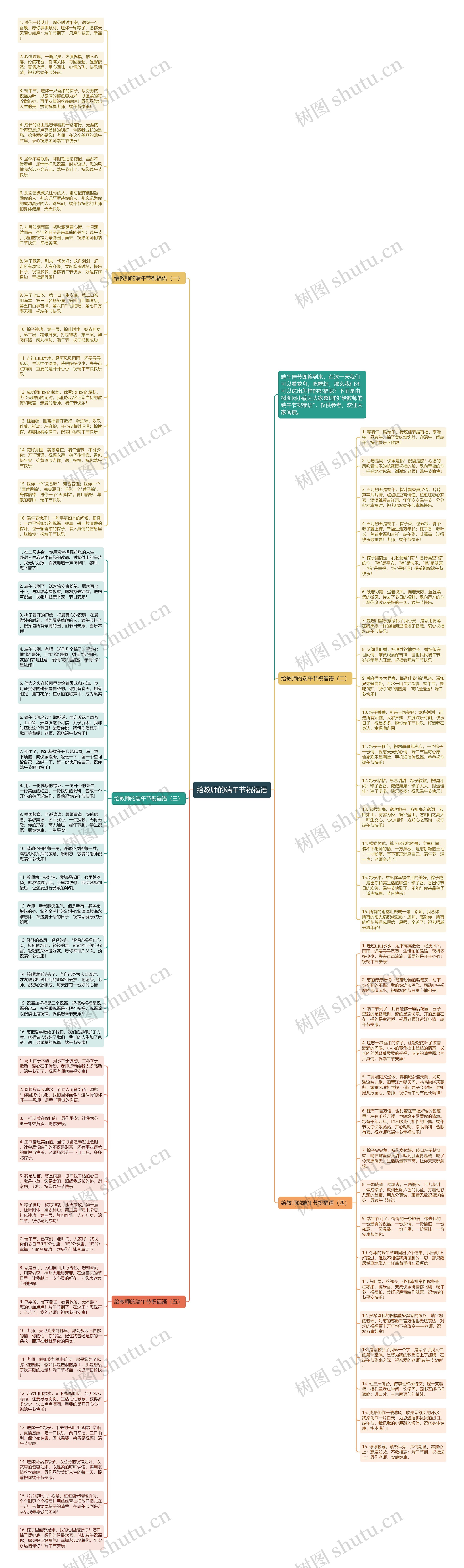 给教师的端午节祝福语思维导图