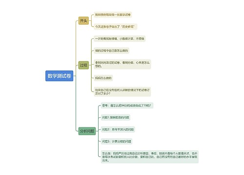 数学测试卷问题分析