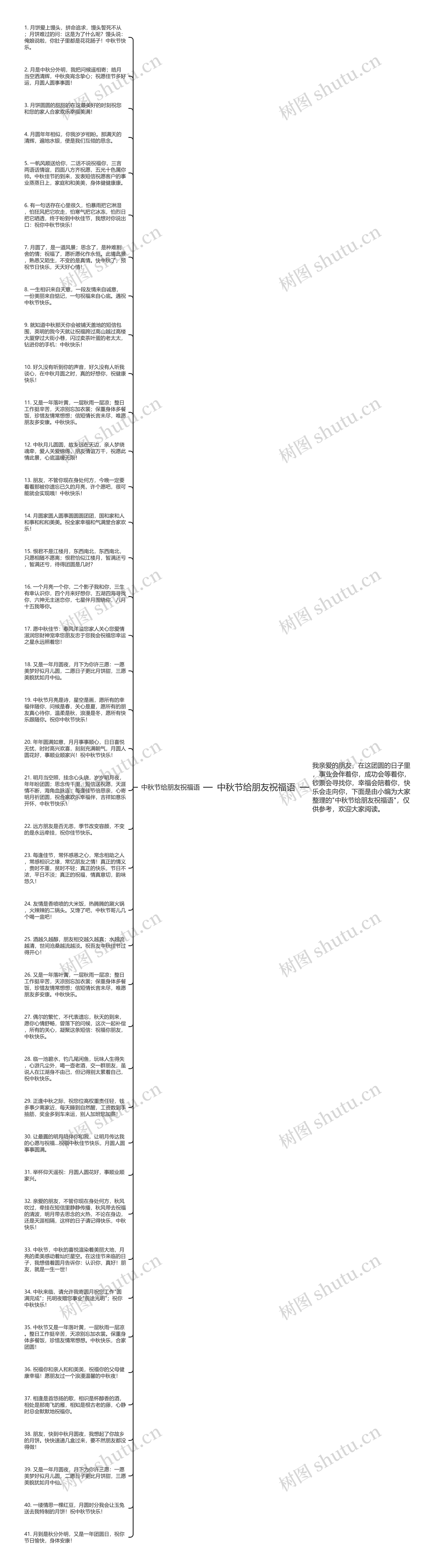 中秋节给朋友祝福语思维导图