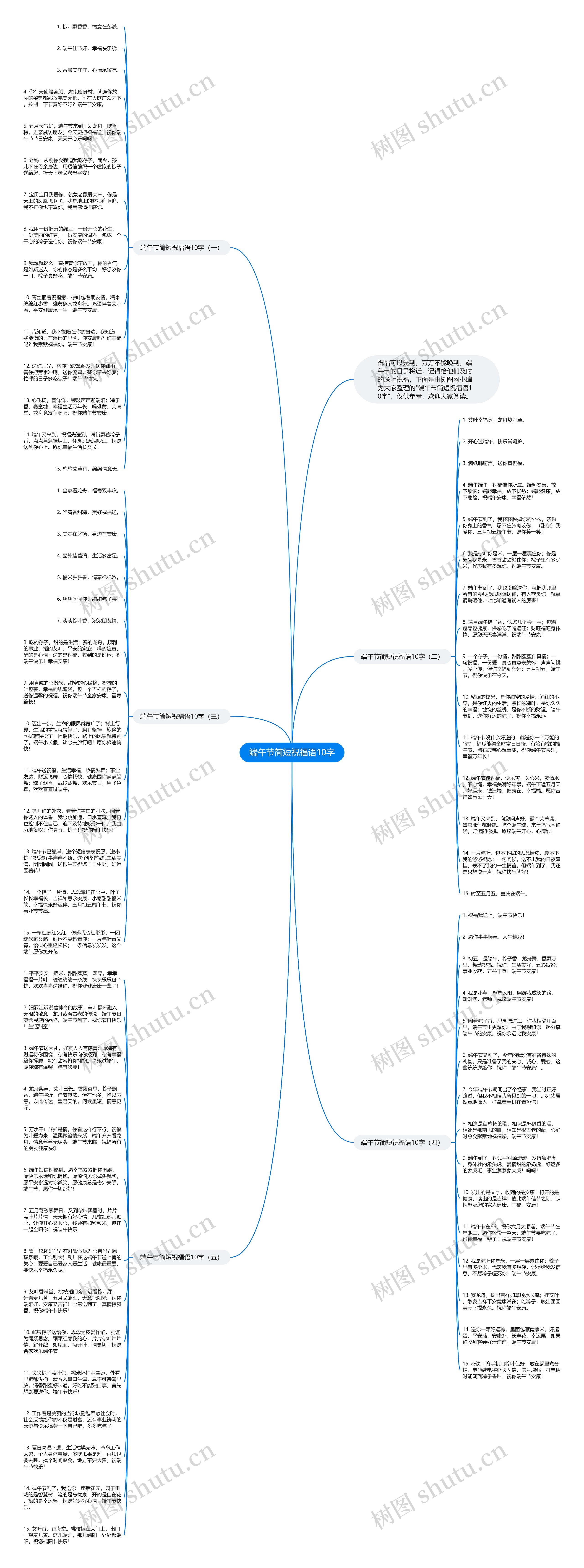 端午节简短祝福语10字思维导图