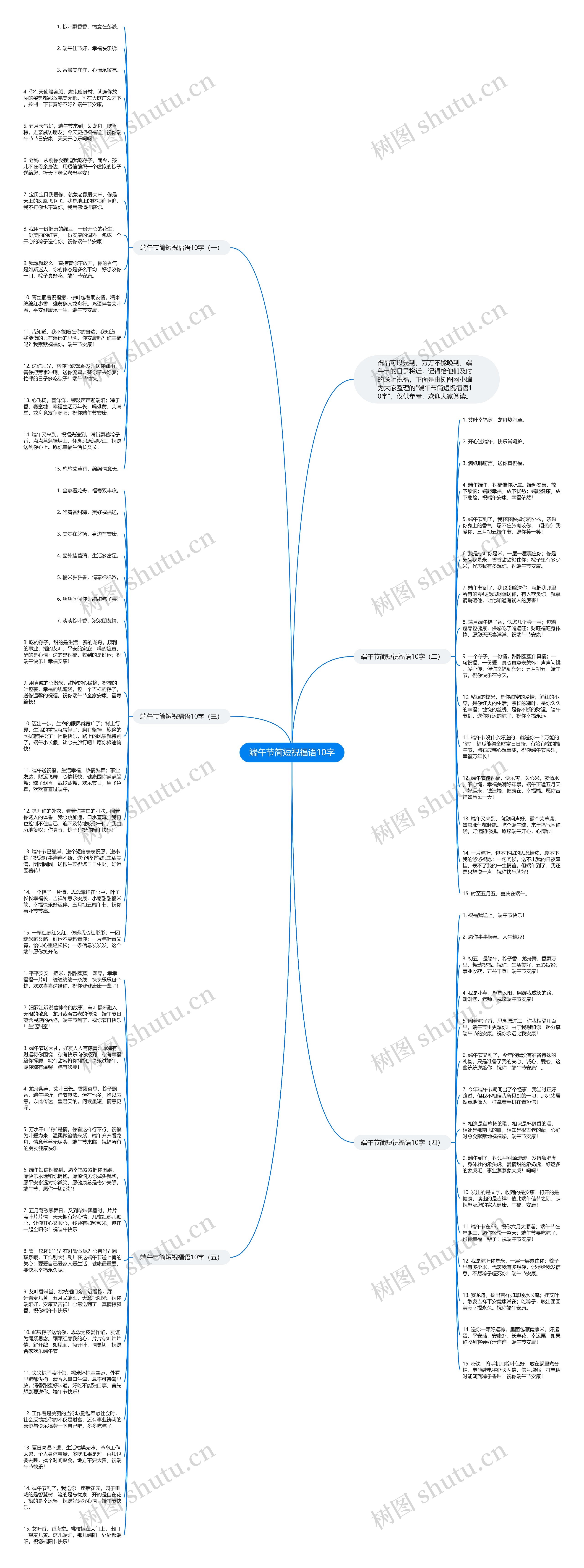 端午节简短祝福语10字思维导图高清图 端午节简短祝福语10字思维导图