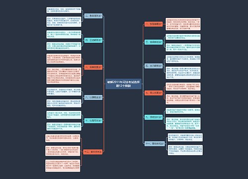 破解2011年司法考试选择题12个陷阱
