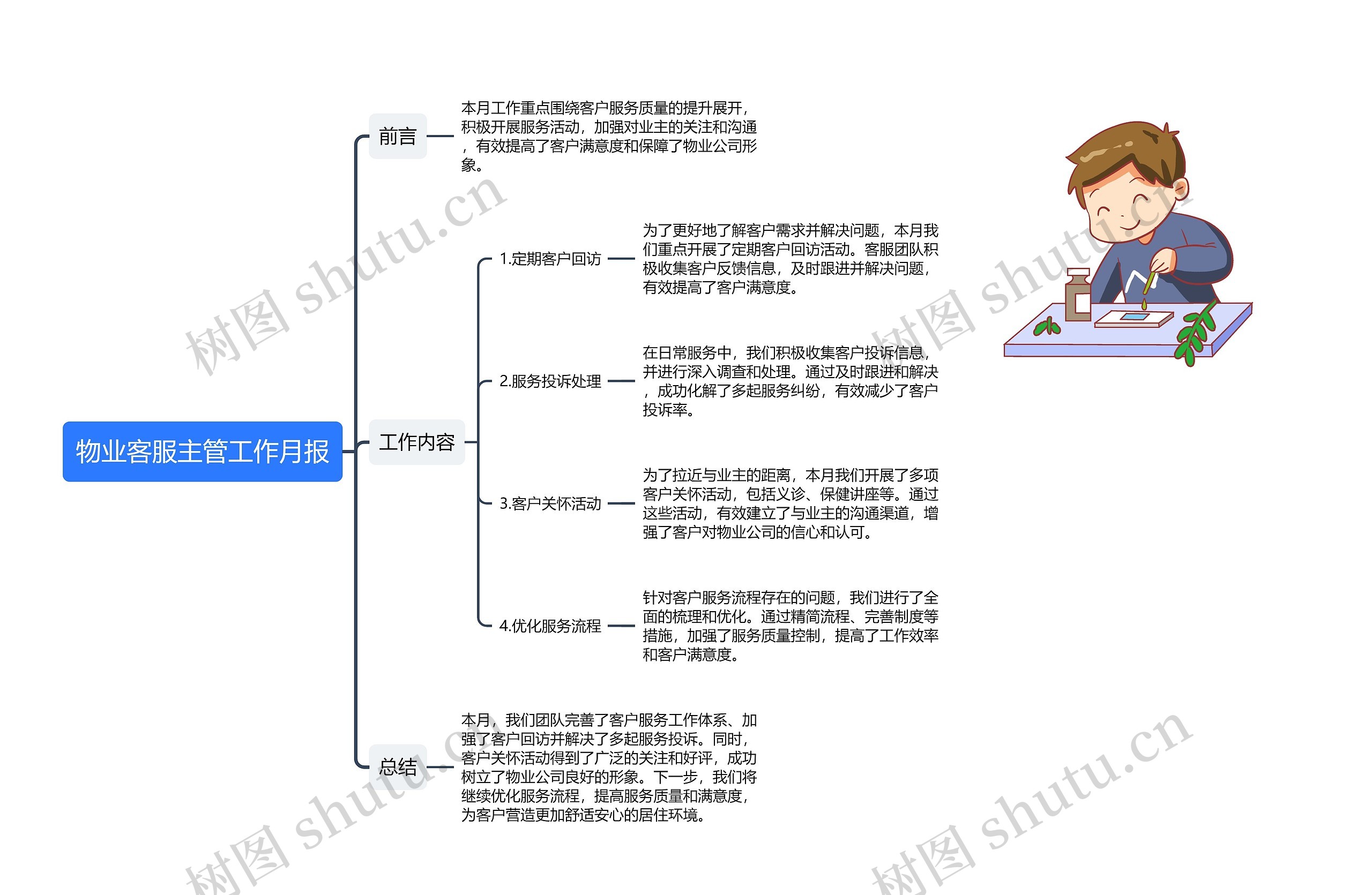 物业客服主管工作月报