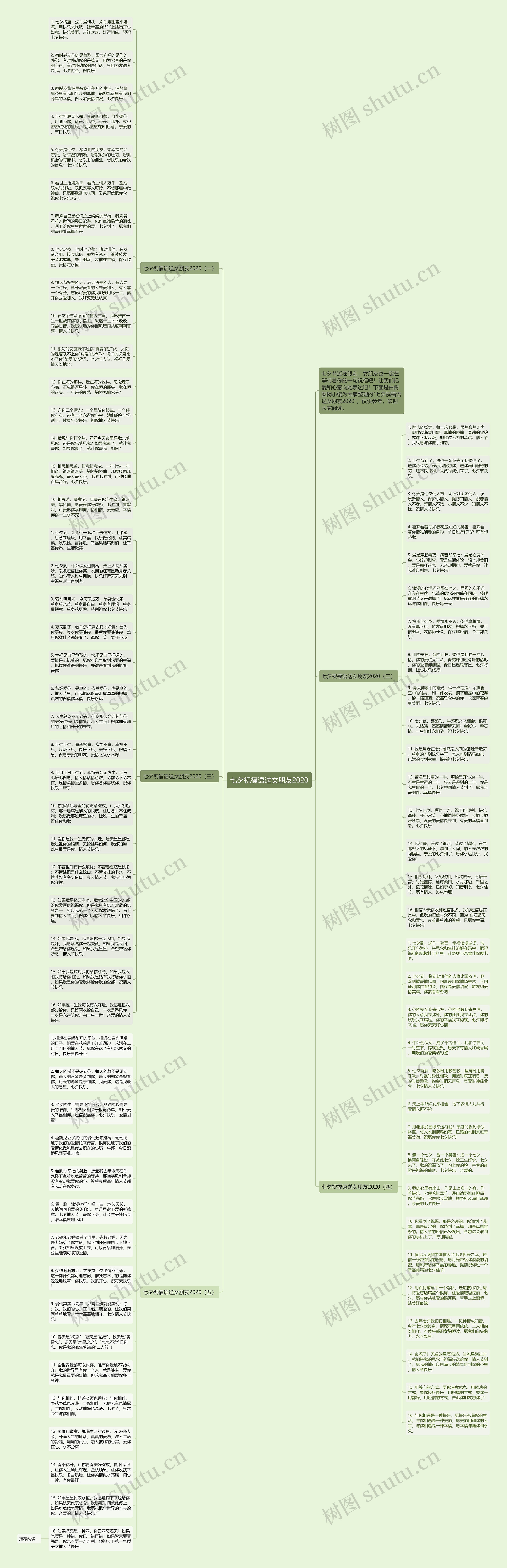 七夕祝福语送女朋友2020思维导图
