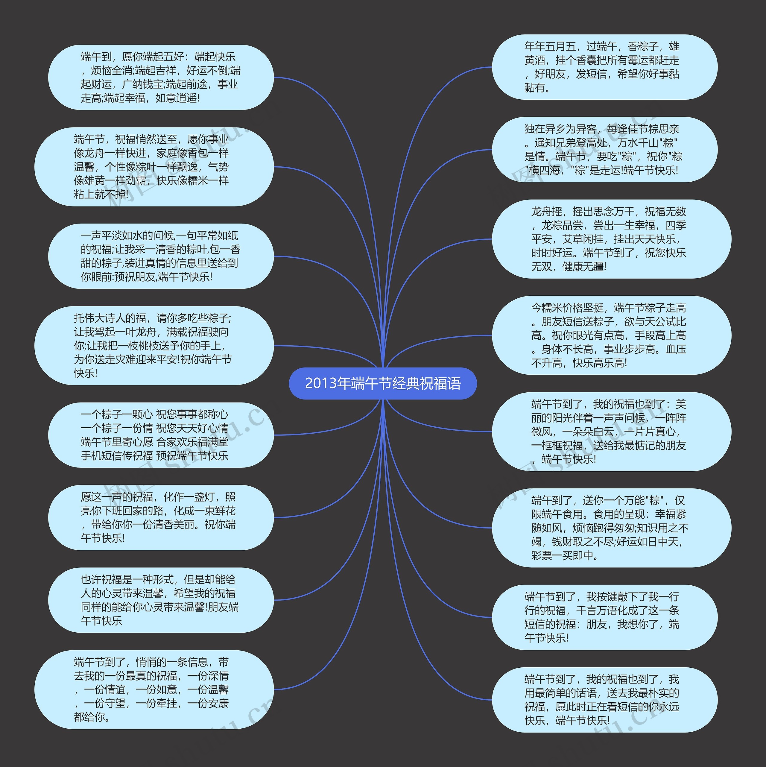 2013年端午节经典祝福语思维导图