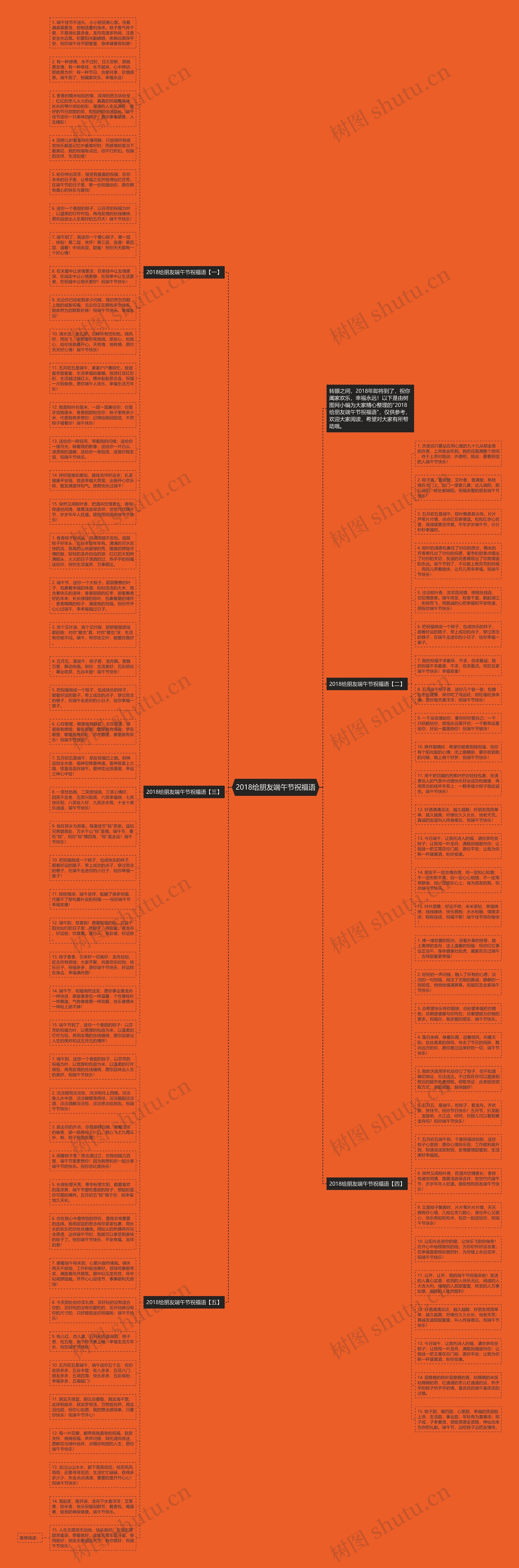 2018给朋友端午节祝福语思维导图
