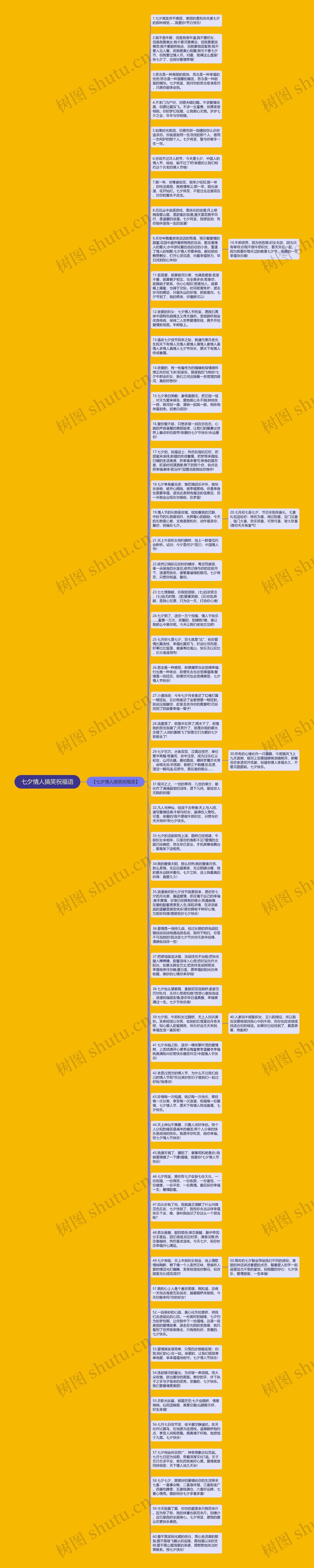 七夕情人搞笑祝福语思维导图