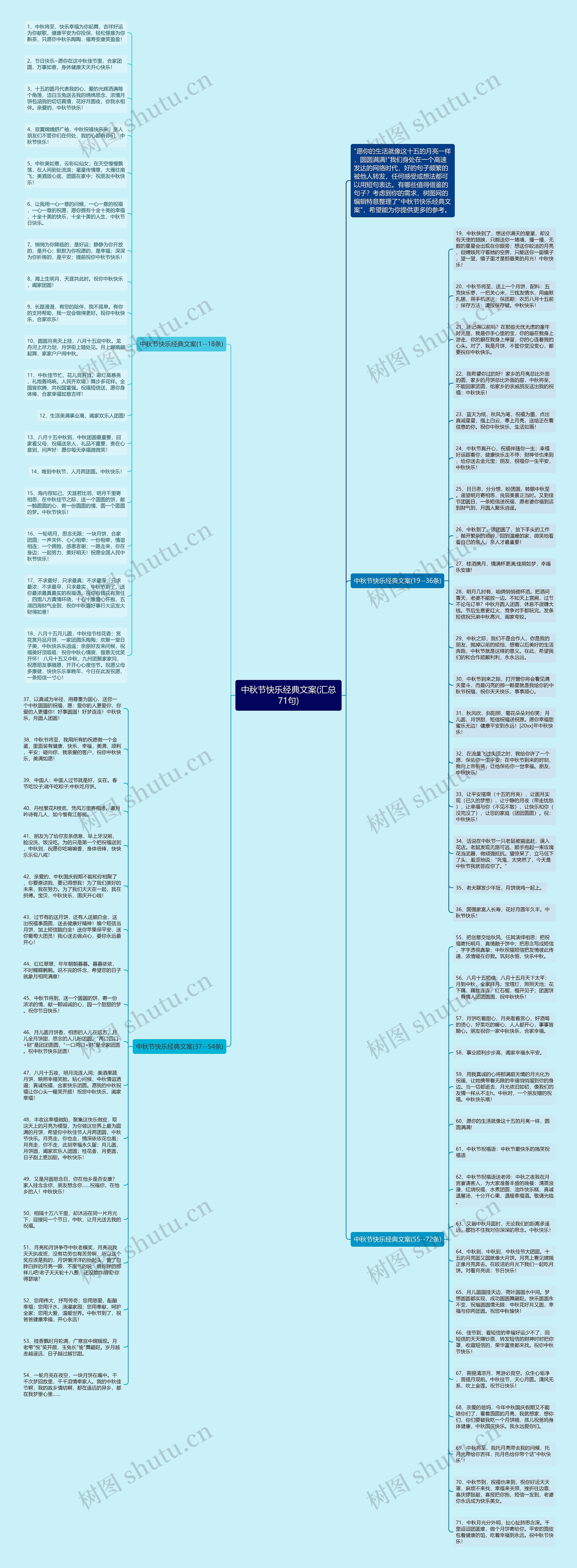 中秋节快乐经典文案(汇总71句)思维导图