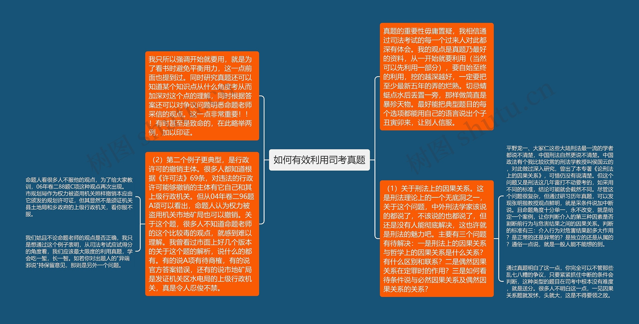 如何有效利用司考真题