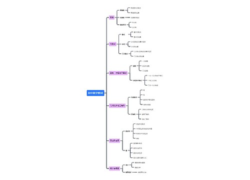 初中数学教材知识总结