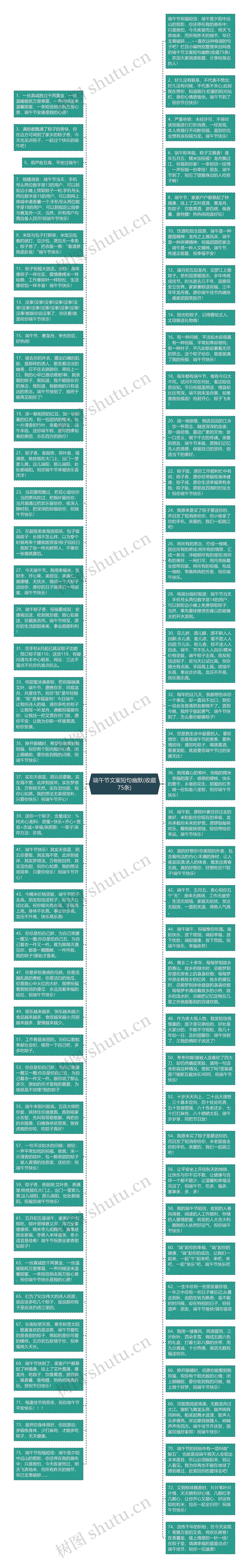 端午节文案短句幽默(收藏75条)思维导图