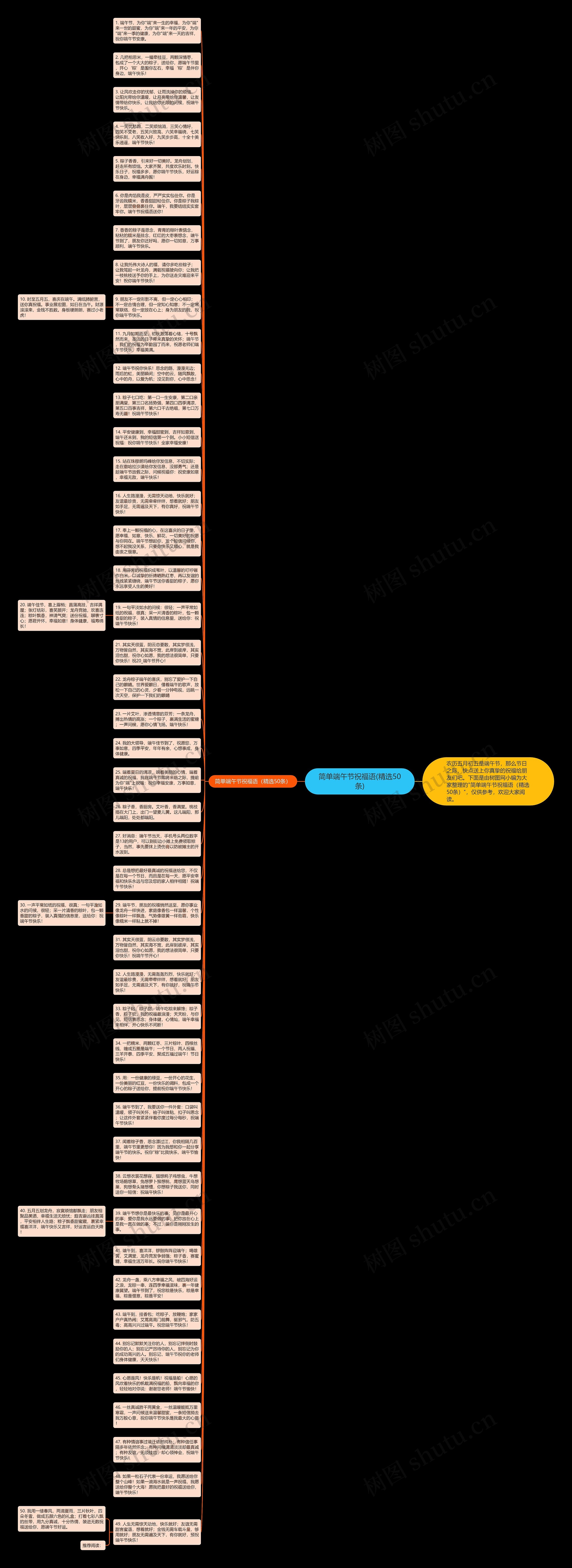 简单端午节祝福语(精选50条)思维导图