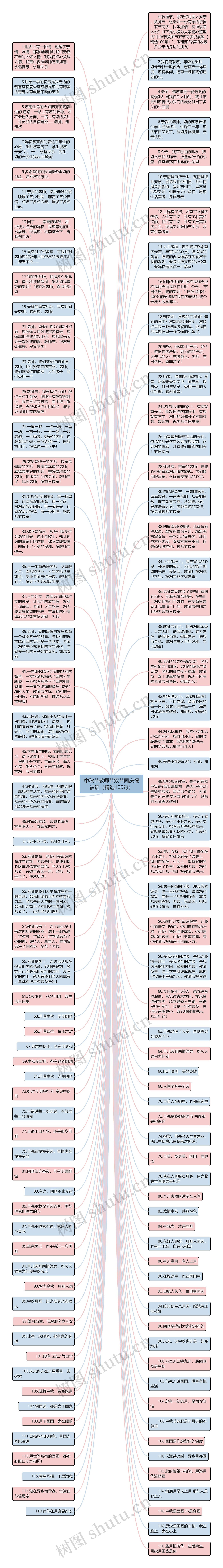 中秋节教师节双节同庆祝福语（精选100句）