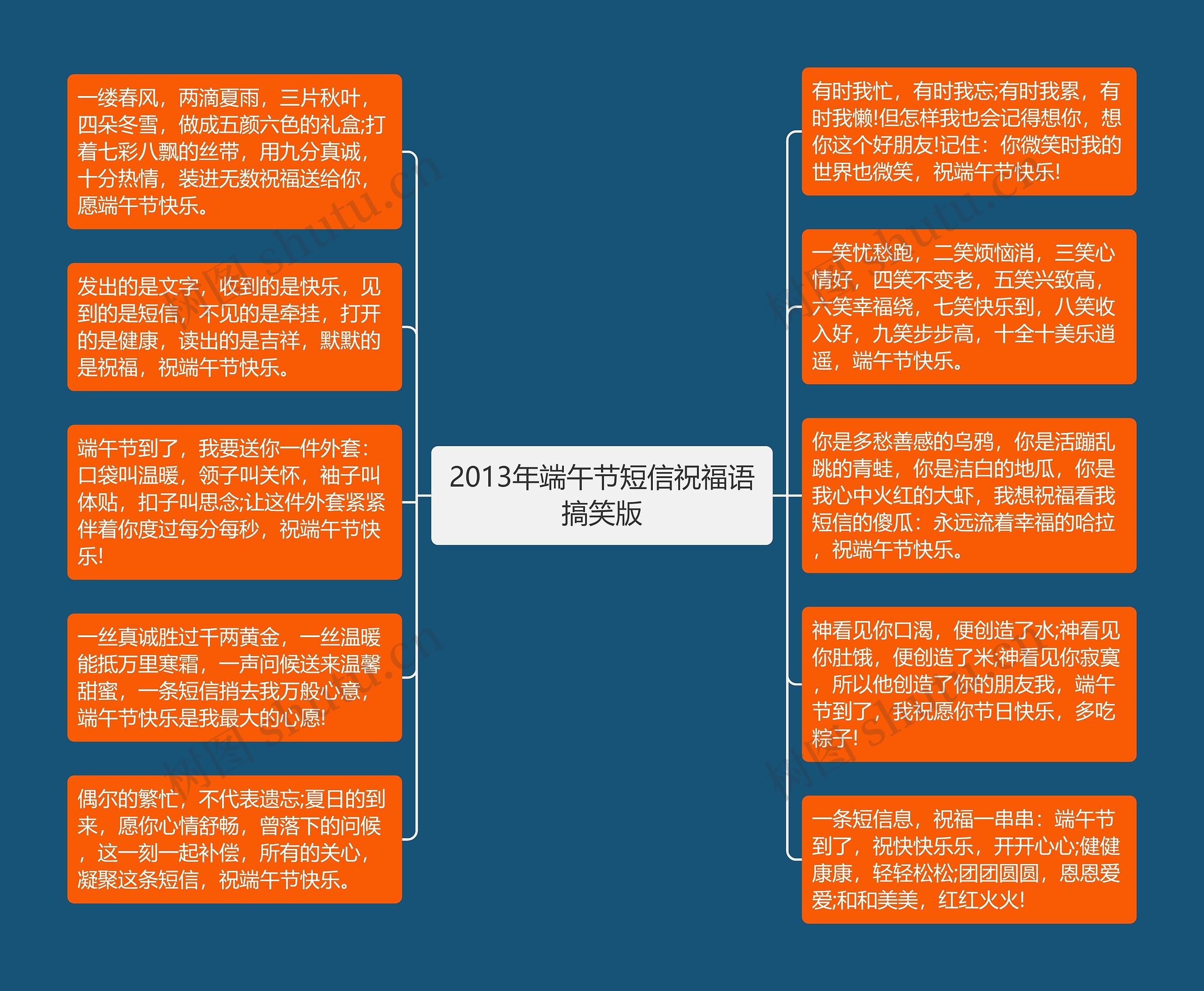 2013年端午节短信祝福语搞笑版思维导图