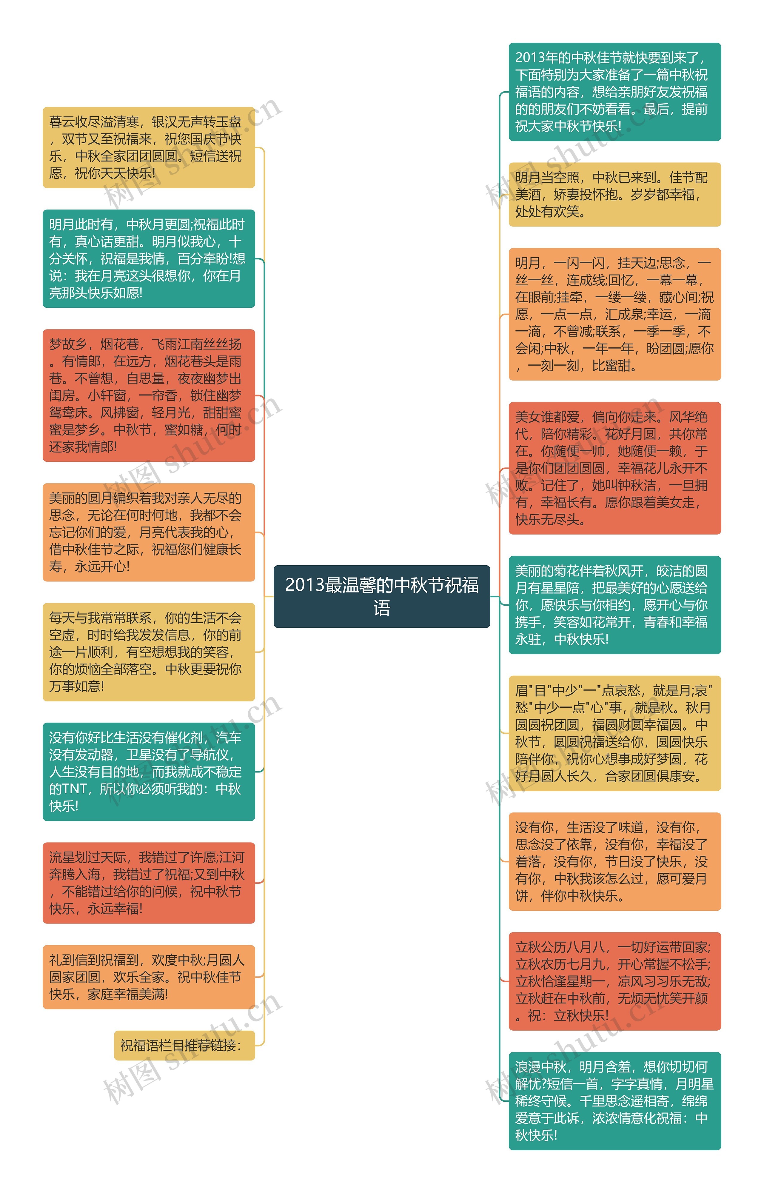 2013最温馨的中秋节祝福语思维导图