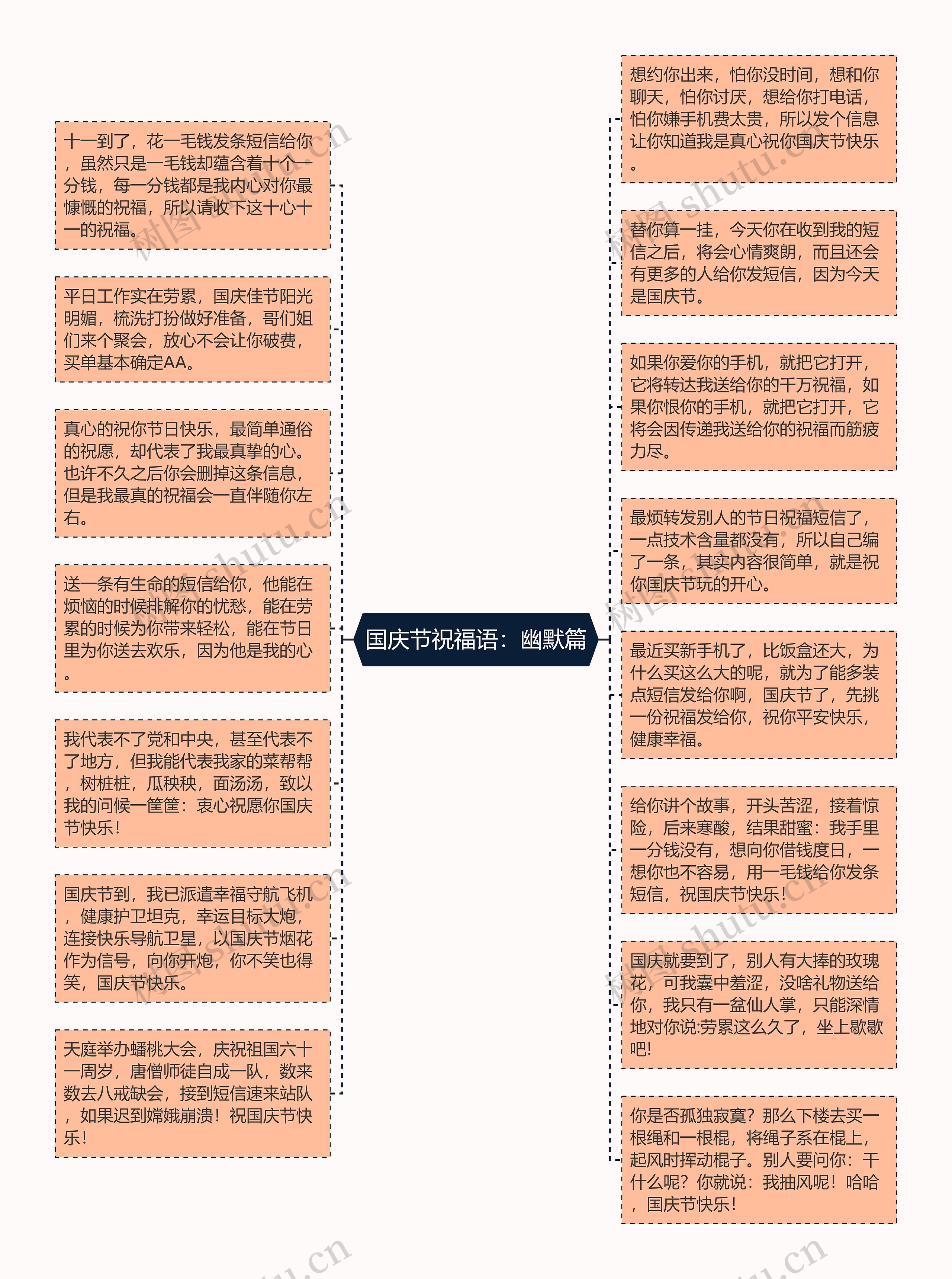 国庆节祝福语：幽默篇思维导图