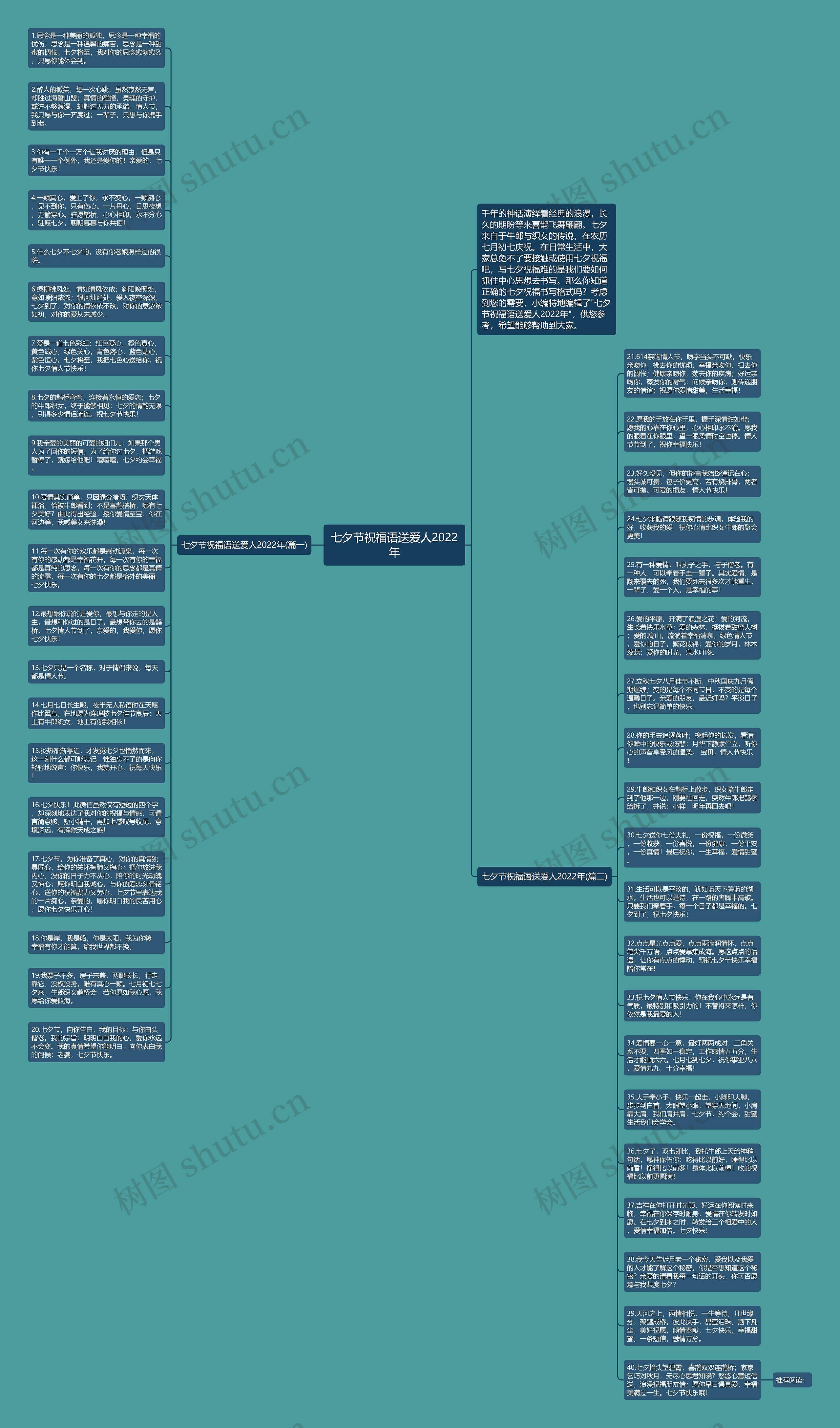 七夕节祝福语送爱人2022年思维导图