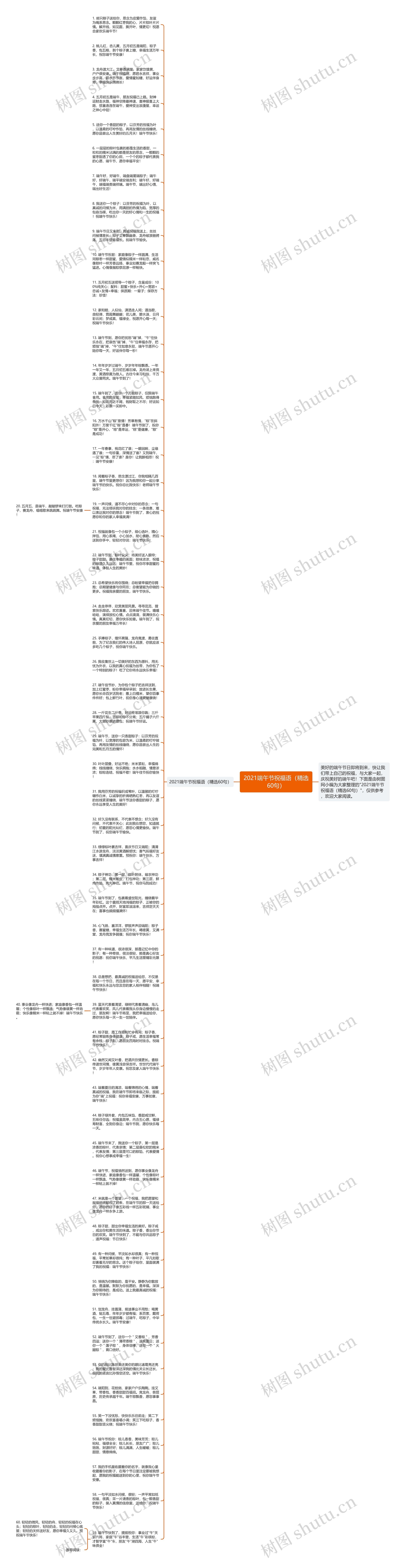2021端午节祝福语（精选60句）思维导图