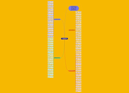 端午节送给老师的祝福语短句精选73句思维导图