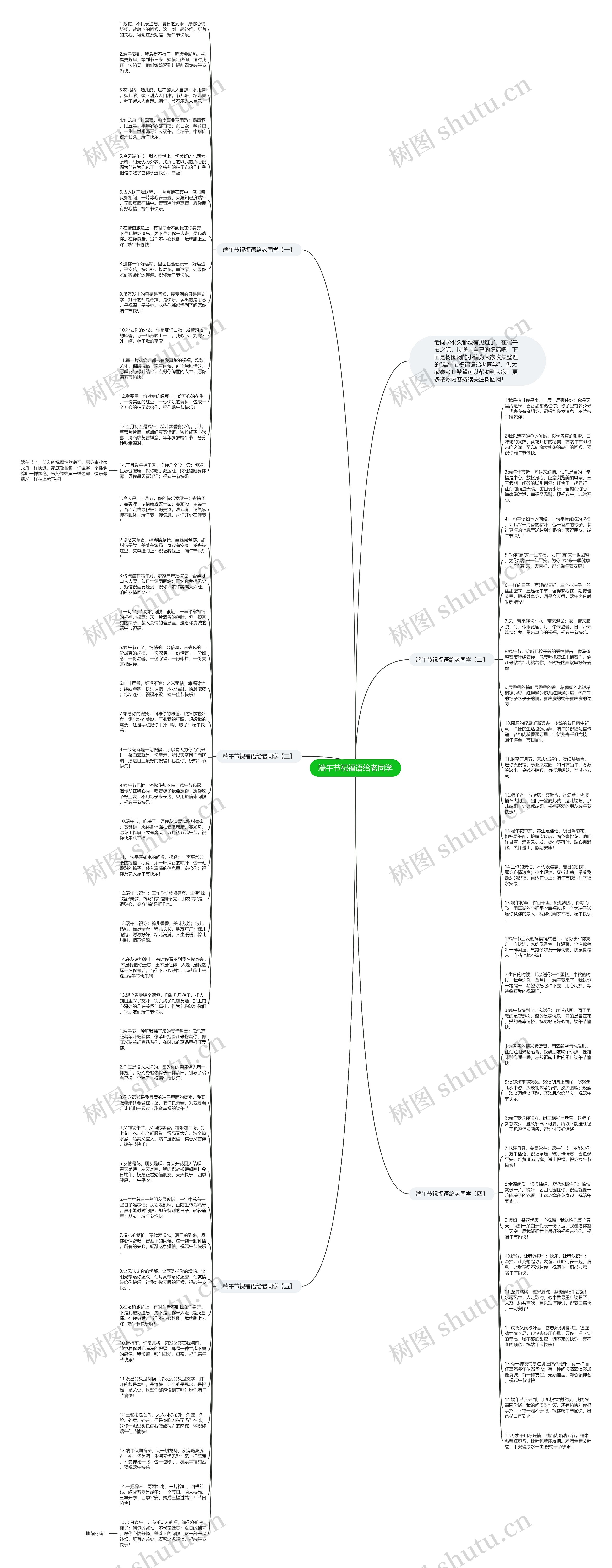 端午节祝福语给老同学思维导图