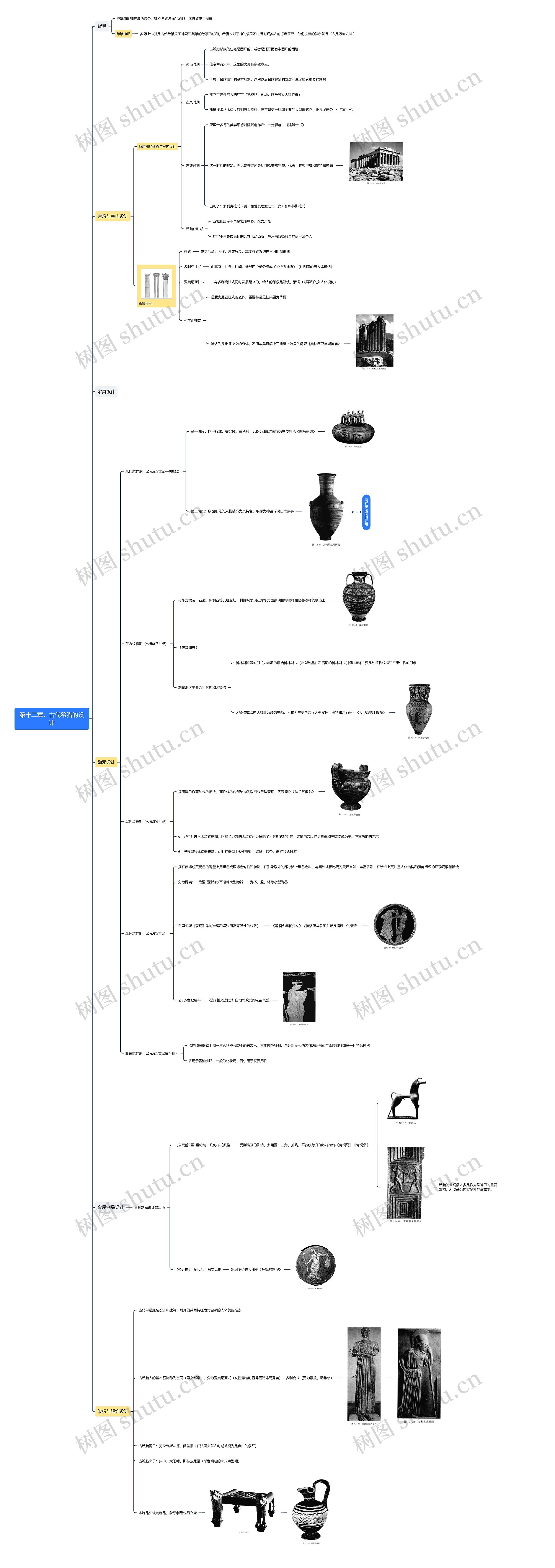 第十二章：古代希腊的设计思维导图