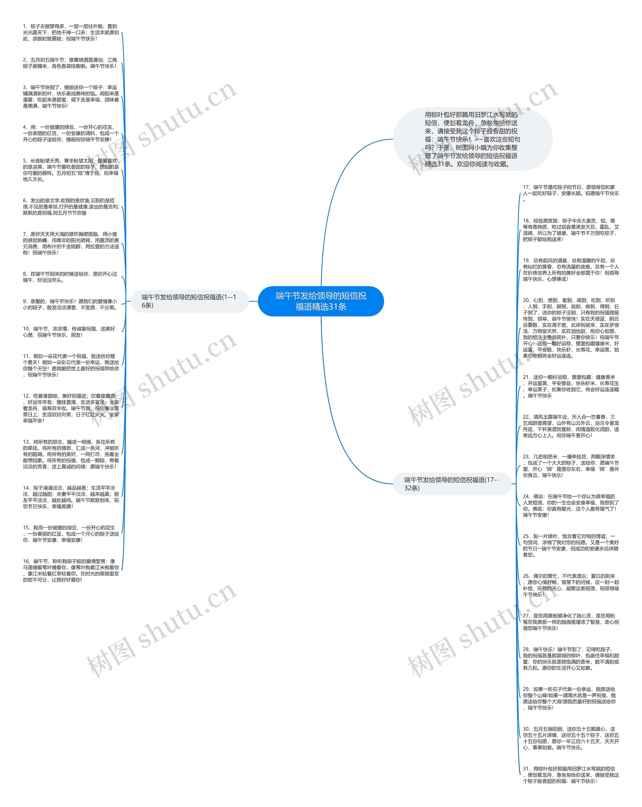 端午节发给领导的短信祝福语精选31条思维导图