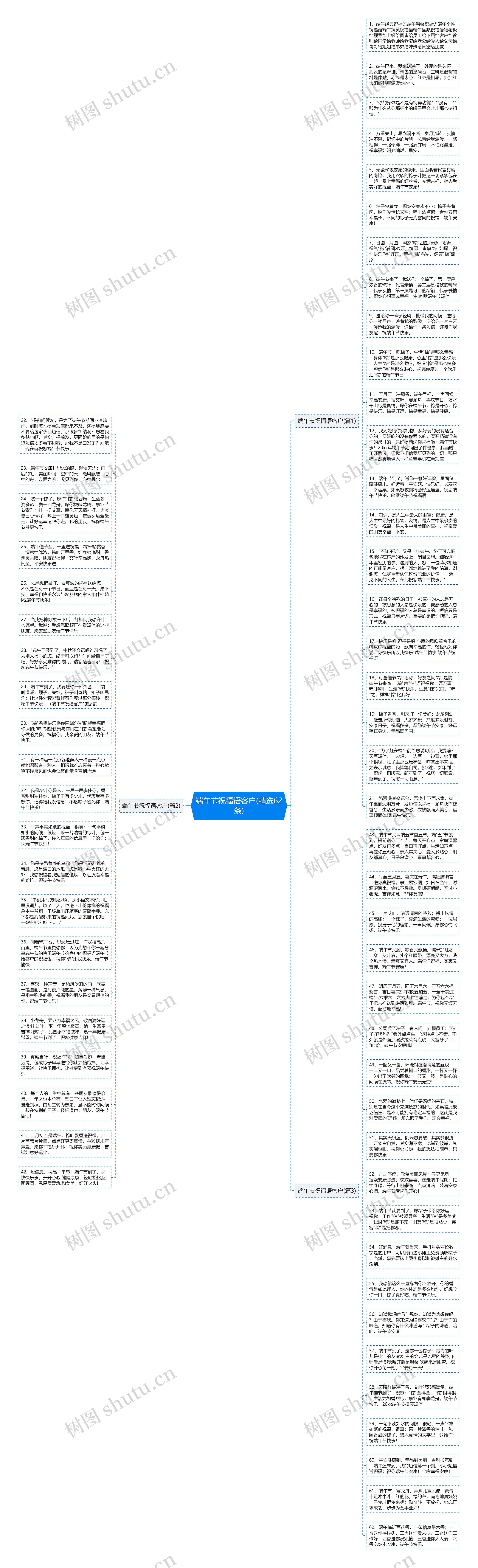 端午节祝福语客户(精选62条)思维导图