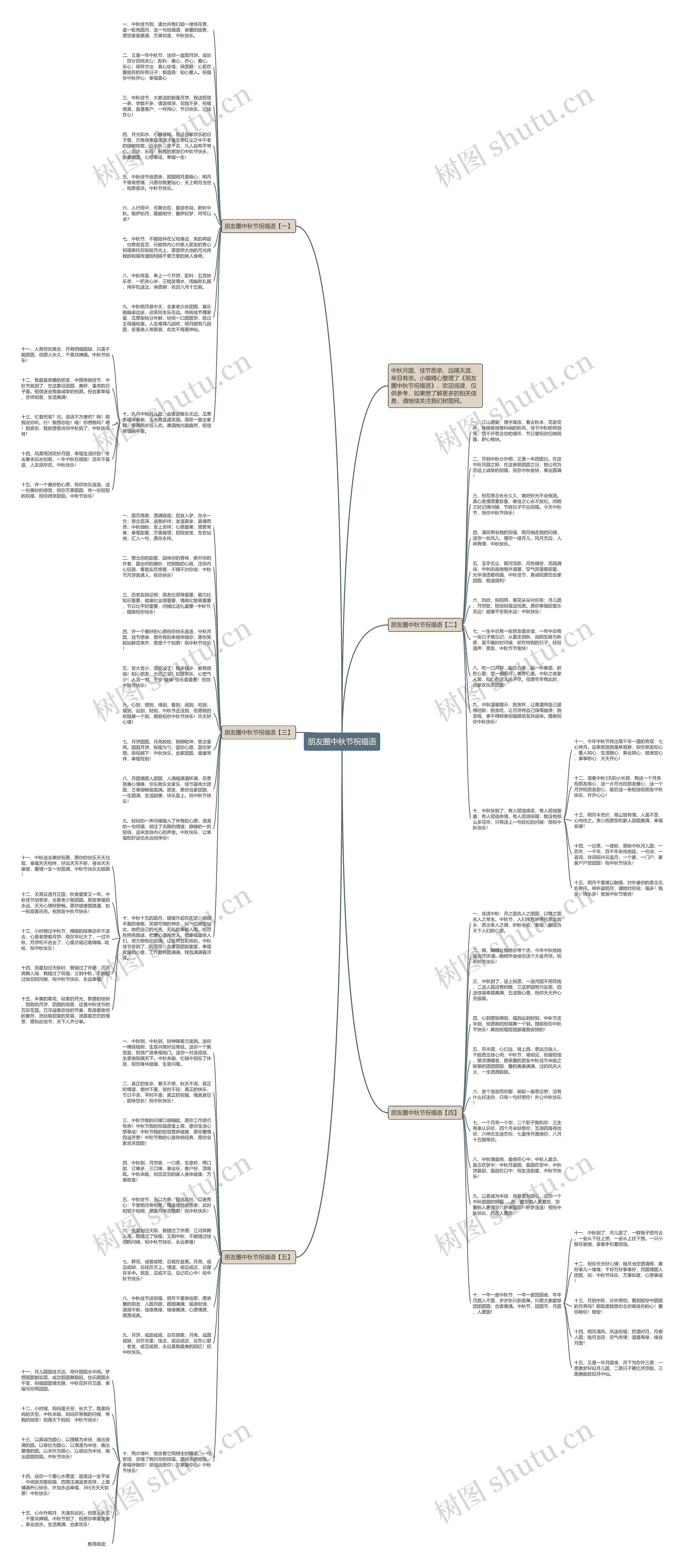 朋友圈中秋节祝福语思维导图