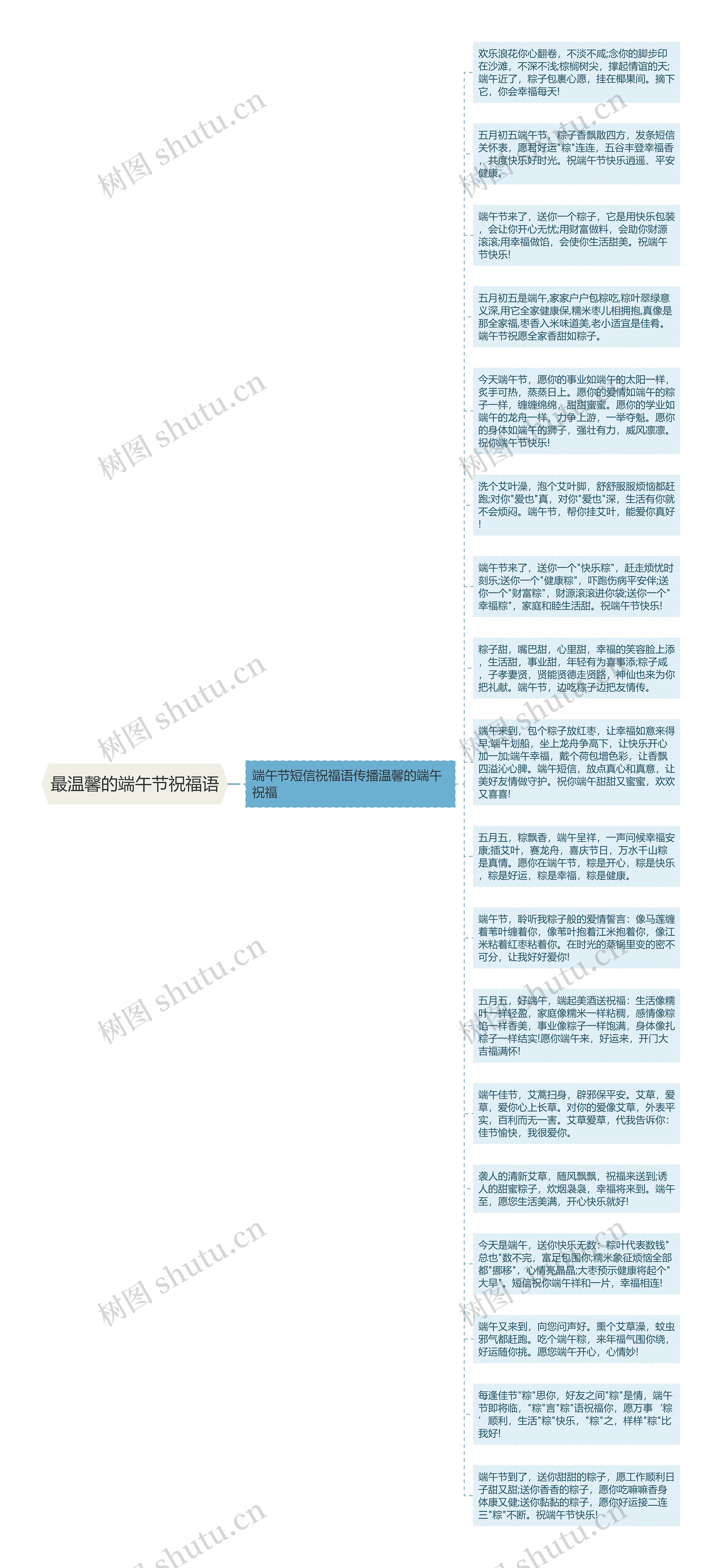最温馨的端午节祝福语思维导图