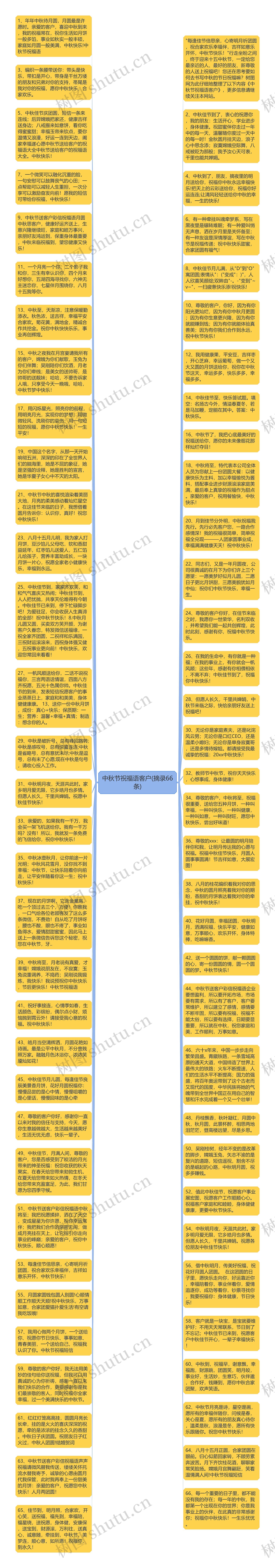 中秋节祝福语客户(摘录66条)思维导图