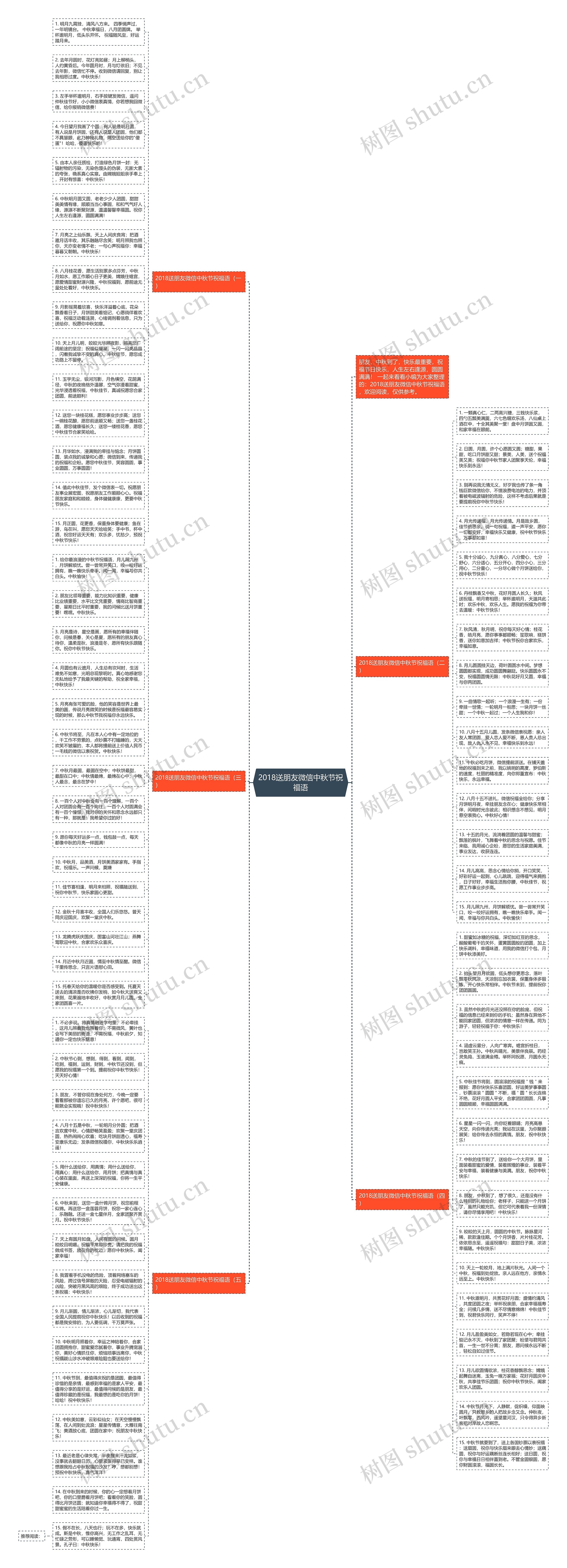 2018送朋友微信中秋节祝福语思维导图高清图 2018送朋友微信中秋节祝福语思维导图