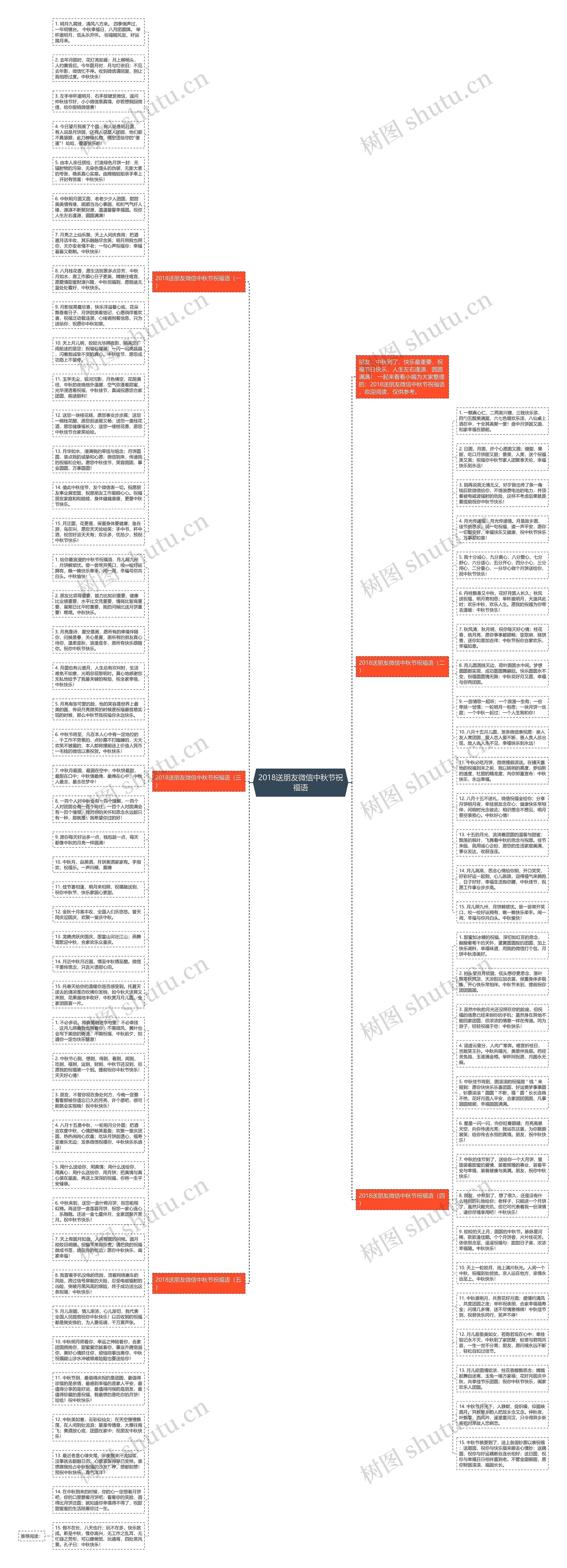 2018送朋友微信中秋节祝福语思维导图