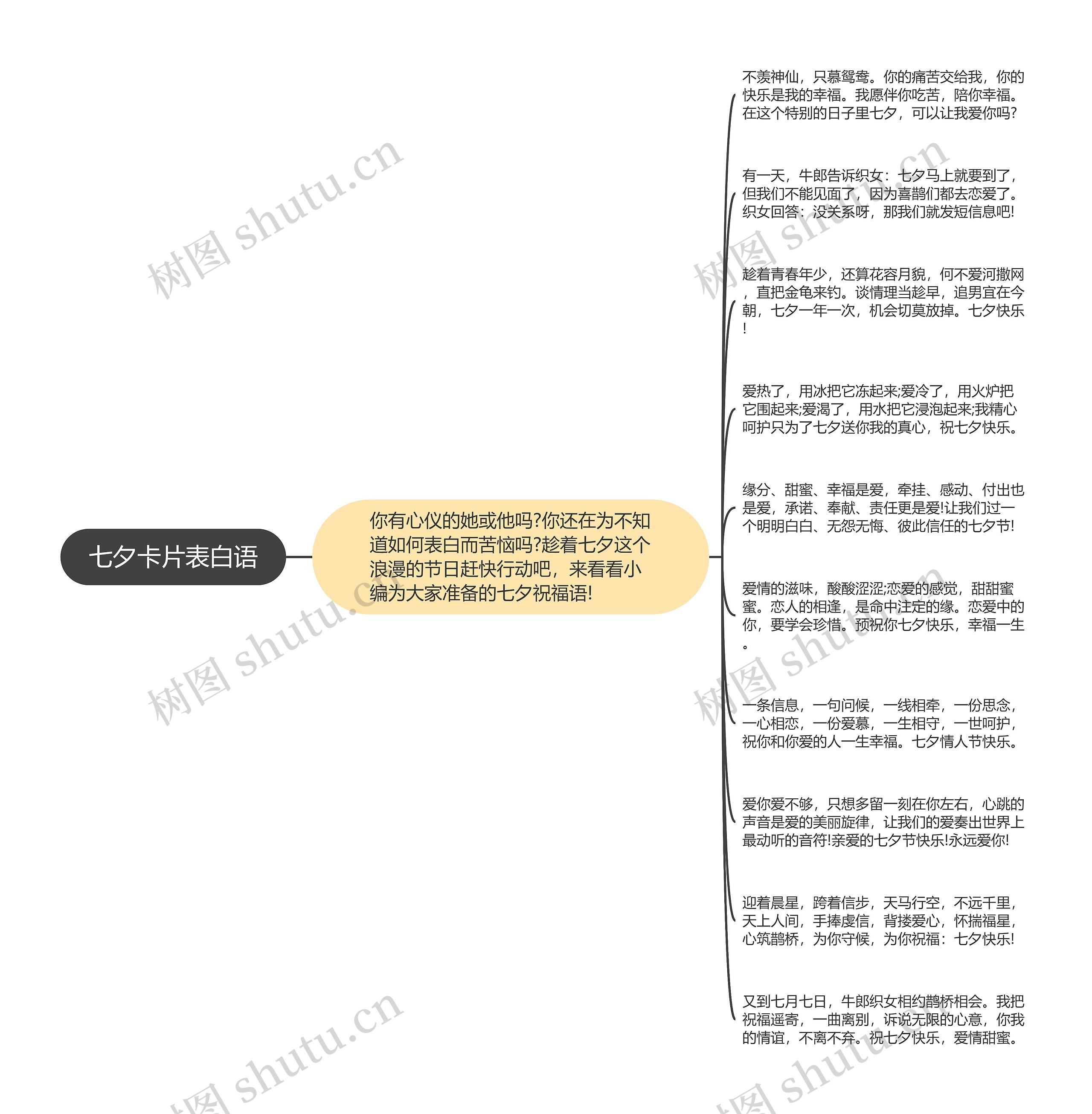 七夕卡片表白语思维导图