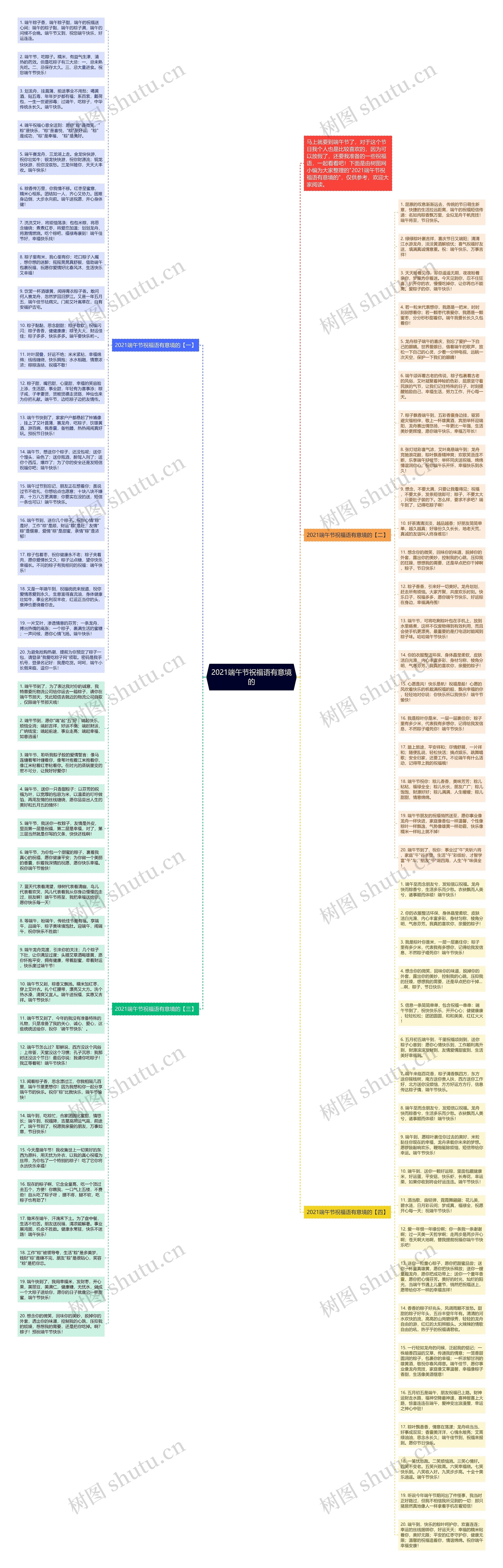 2021端午节祝福语有意境的思维导图