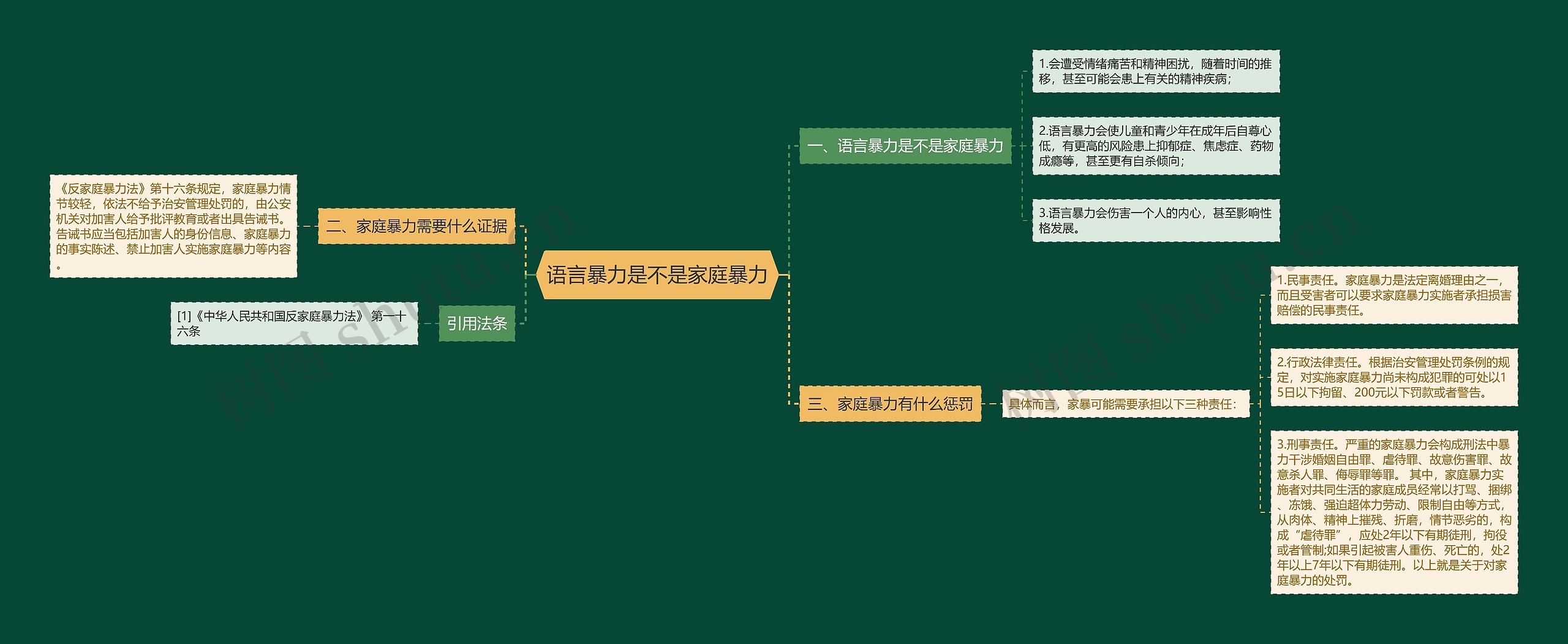 语言暴力是不是家庭暴力