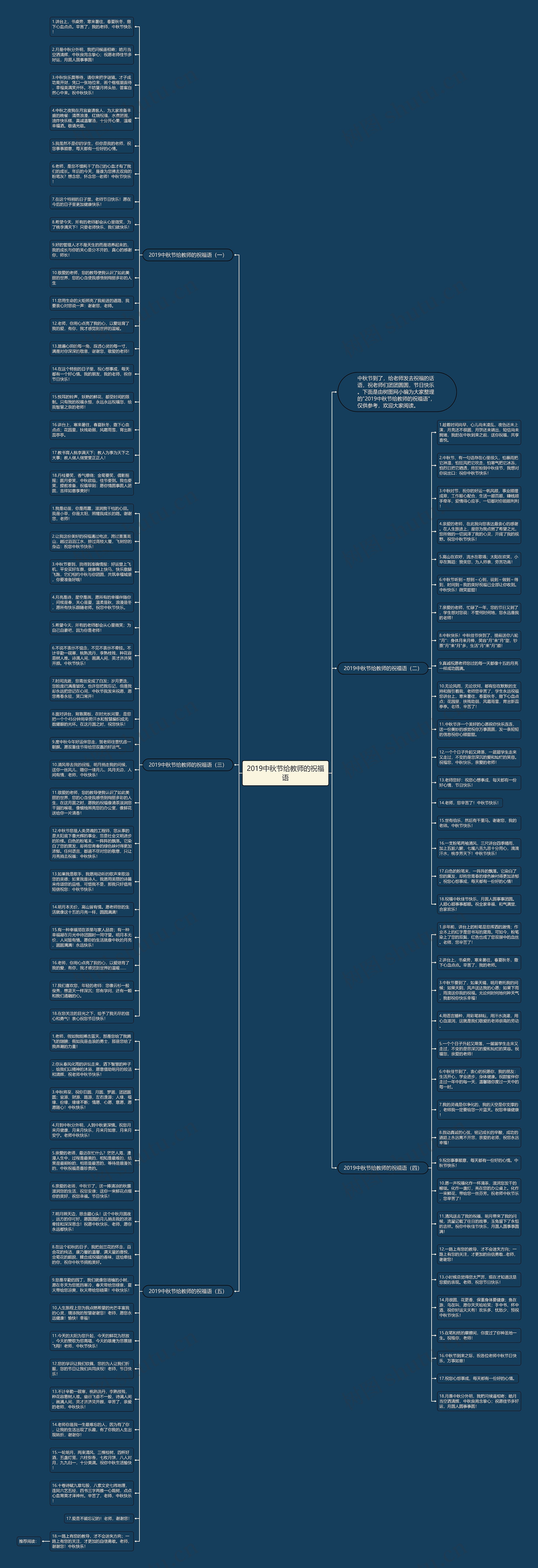 2019中秋节给教师的祝福语思维导图
