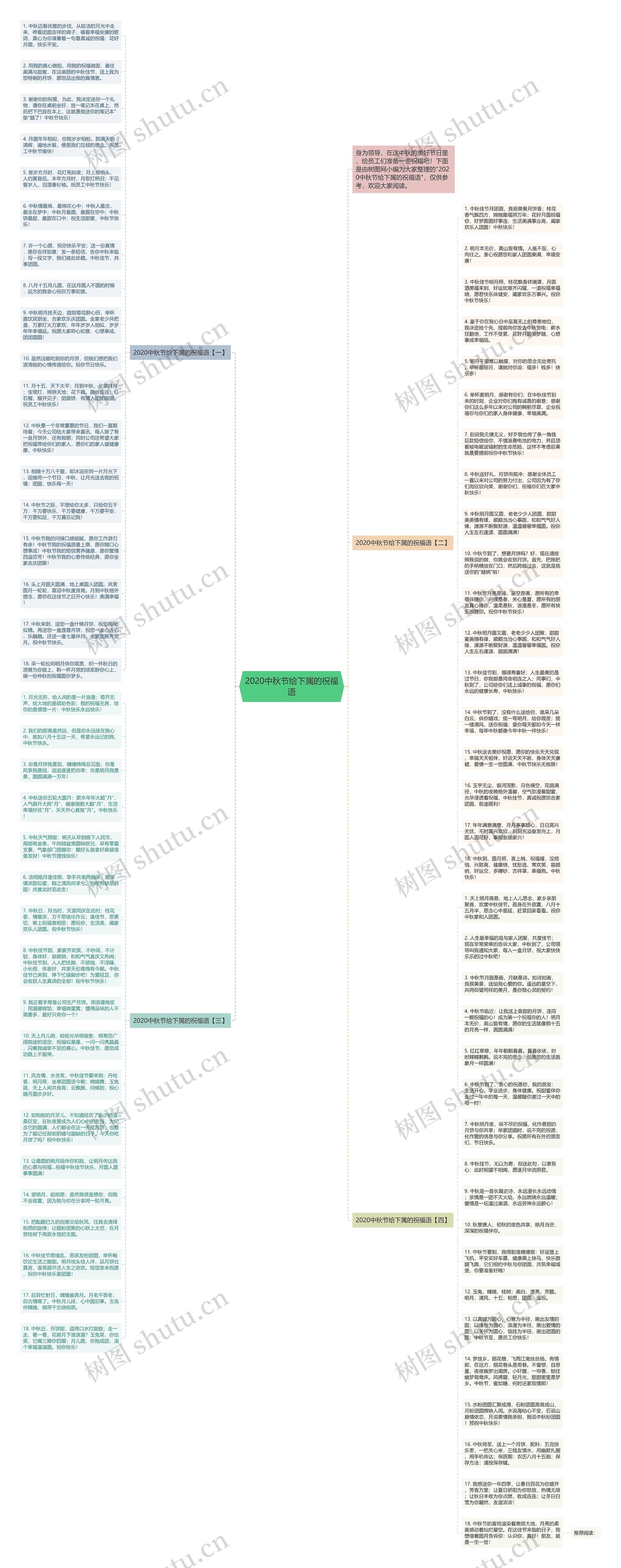 2020中秋节给下属的祝福语思维导图