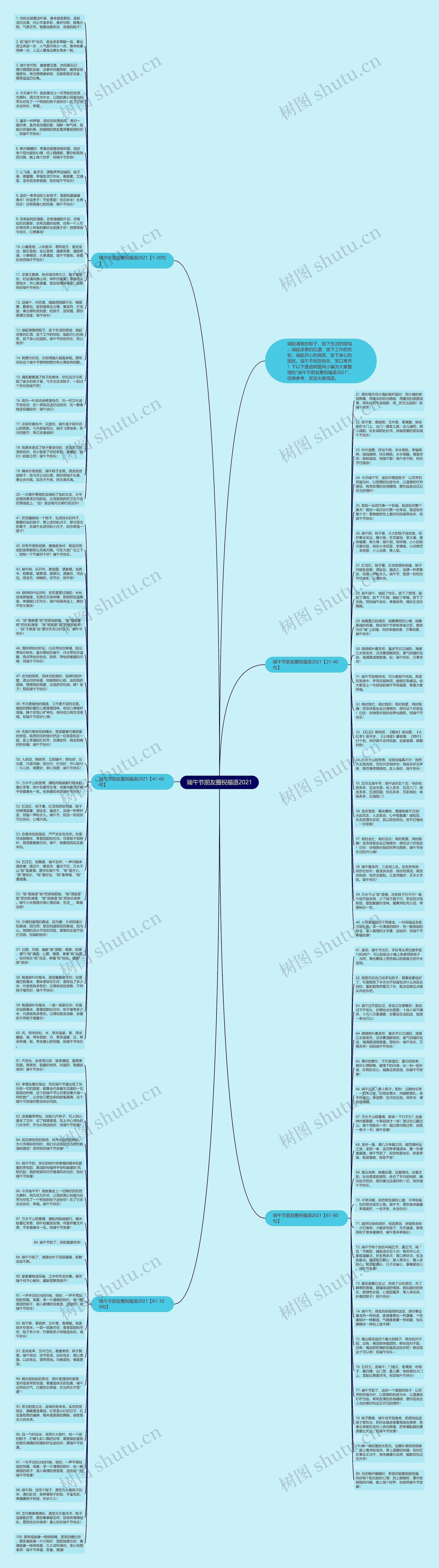 端午节朋友圈祝福语2021思维导图