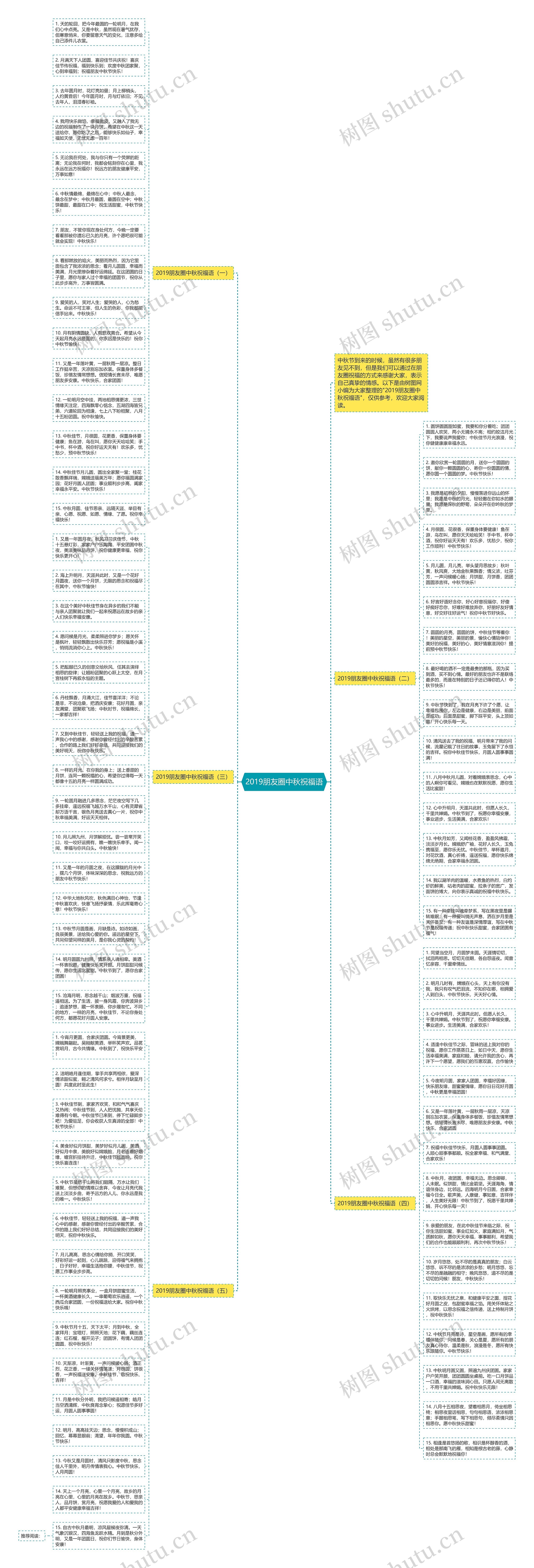 2019朋友圈中秋祝福语思维导图