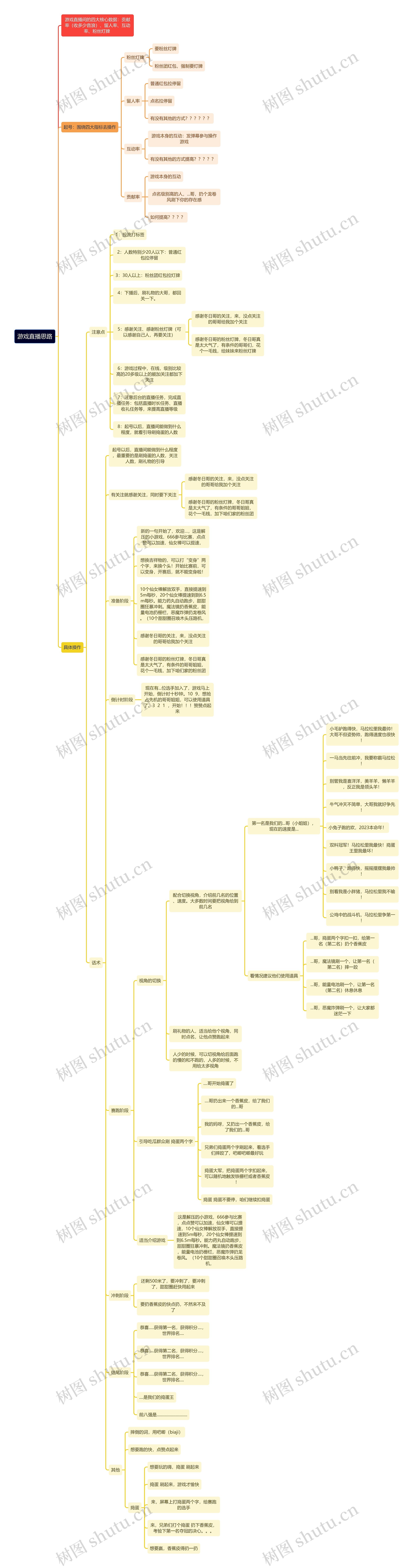 游戏直播思路思维导图