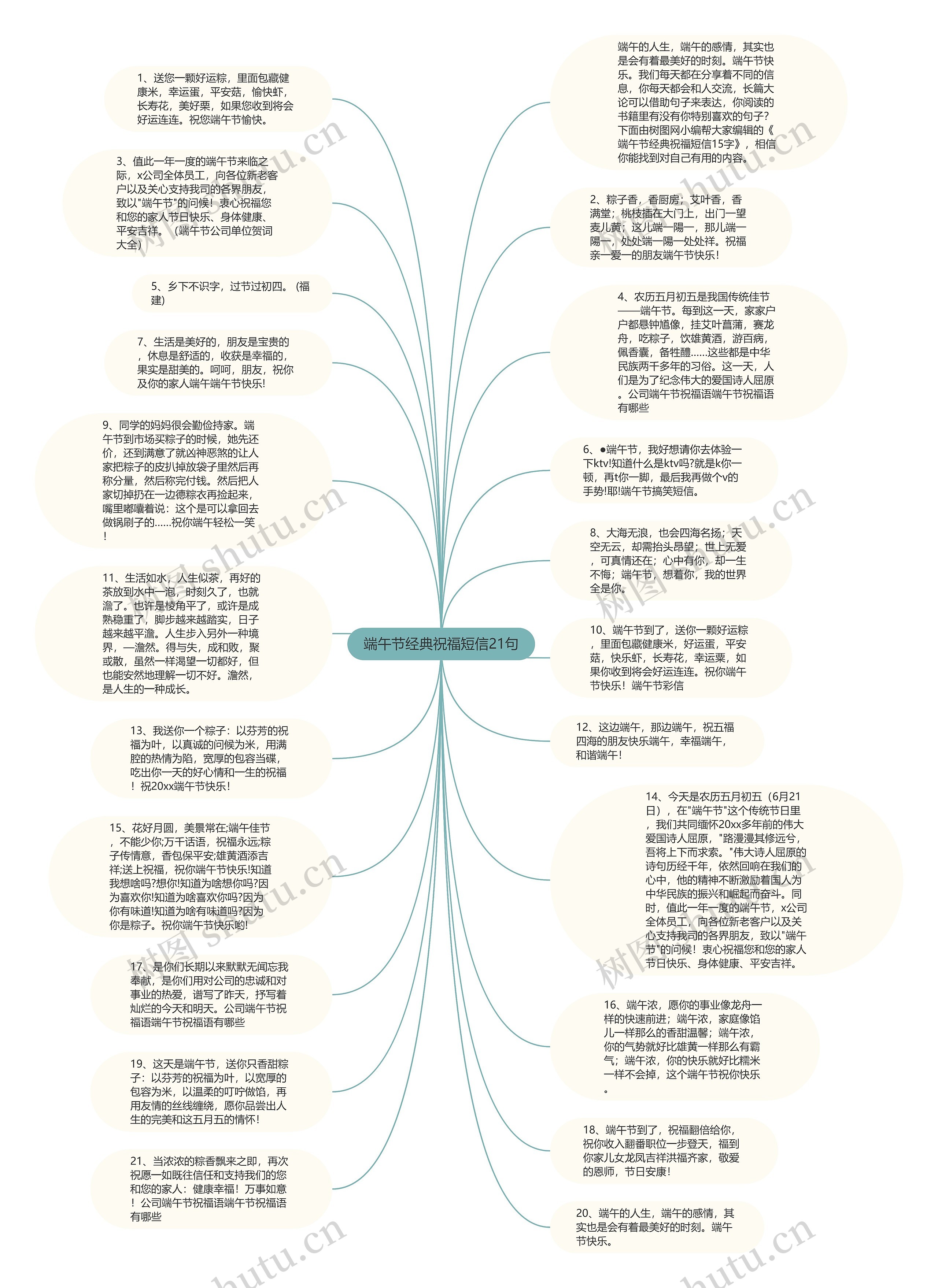 端午节经典祝福短信21句思维导图