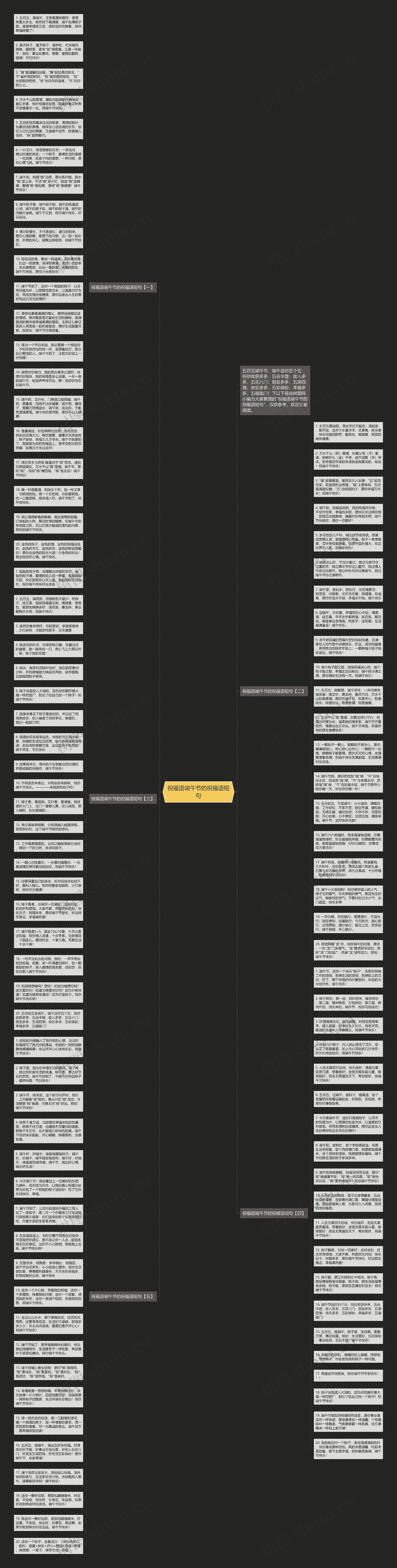 祝福语端午节的祝福语短句思维导图