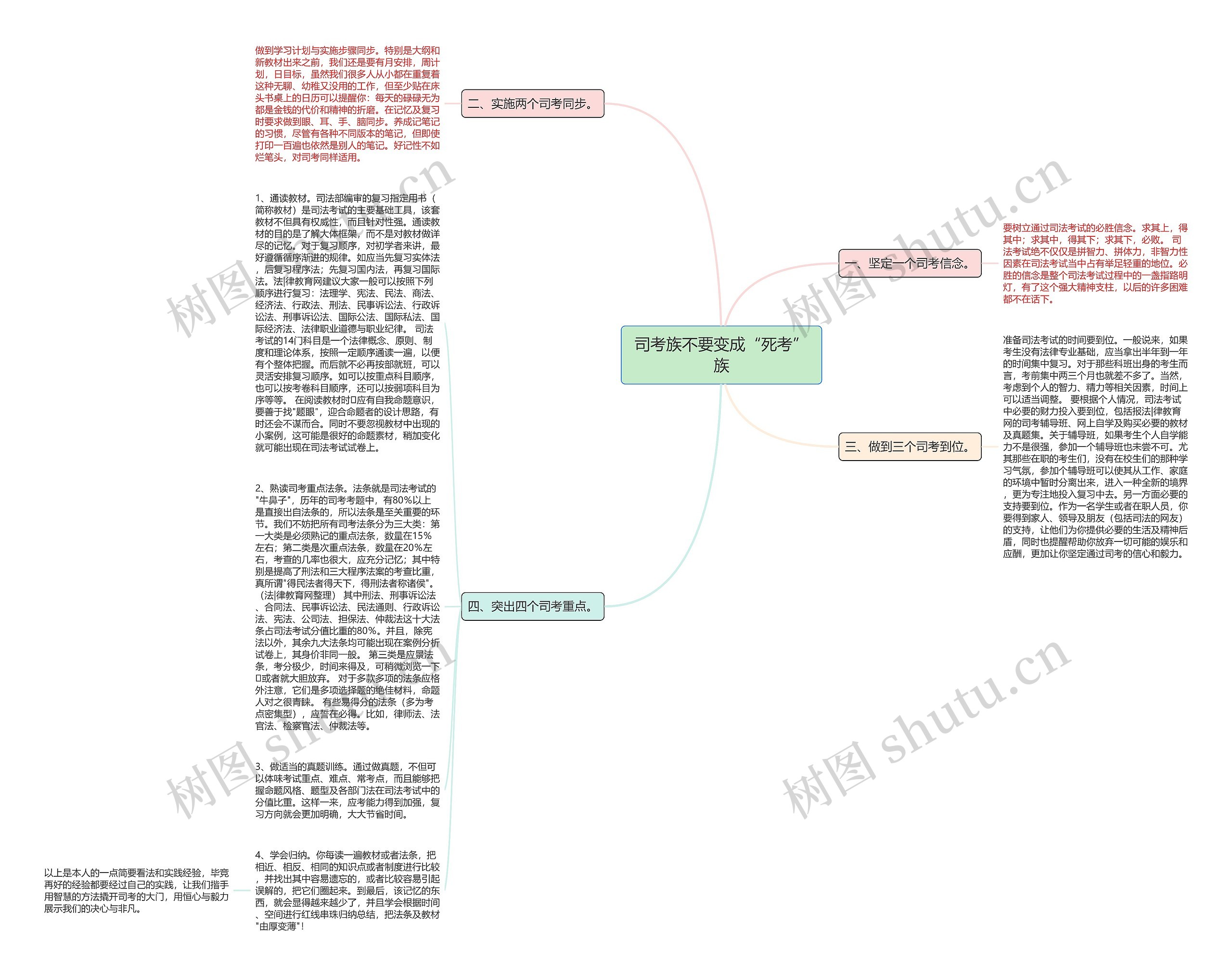 司考族不要变成“死考”族思维导图
