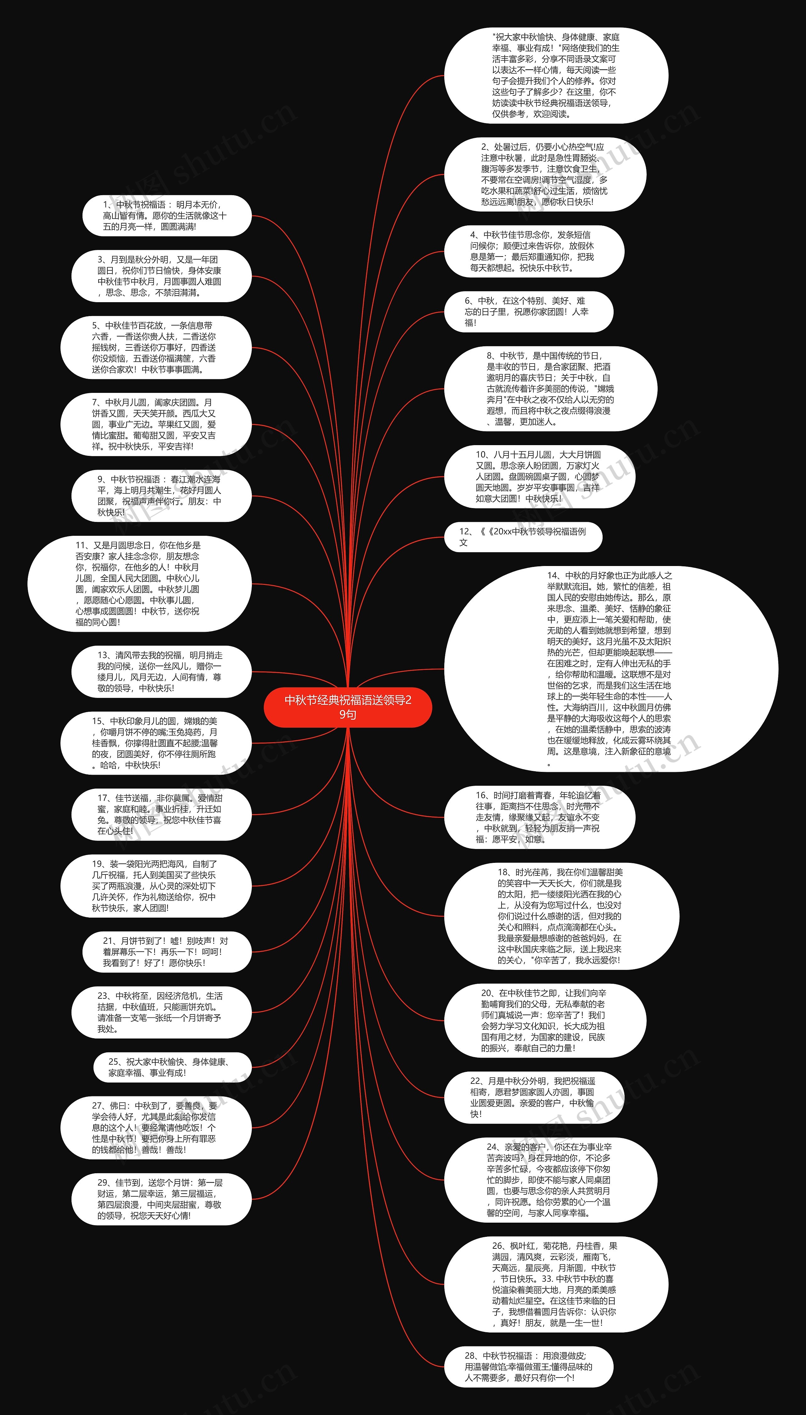 中秋节经典祝福语送领导29句思维导图