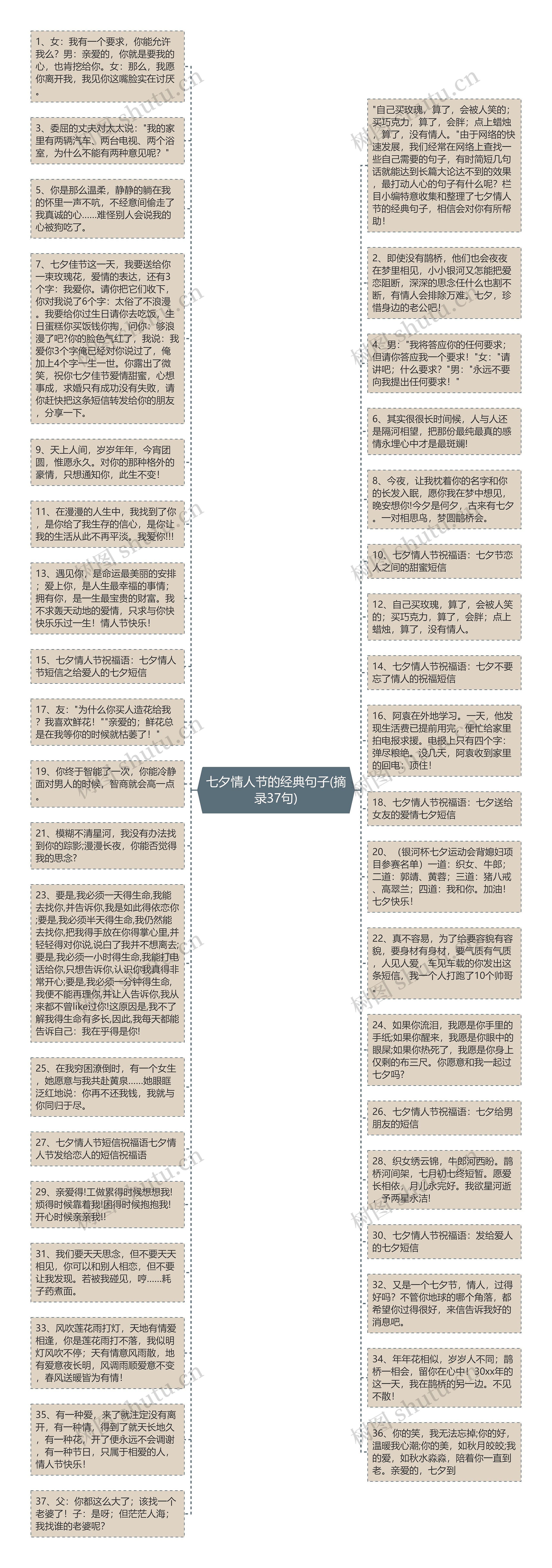 七夕情人节的经典句子(摘录37句)思维导图