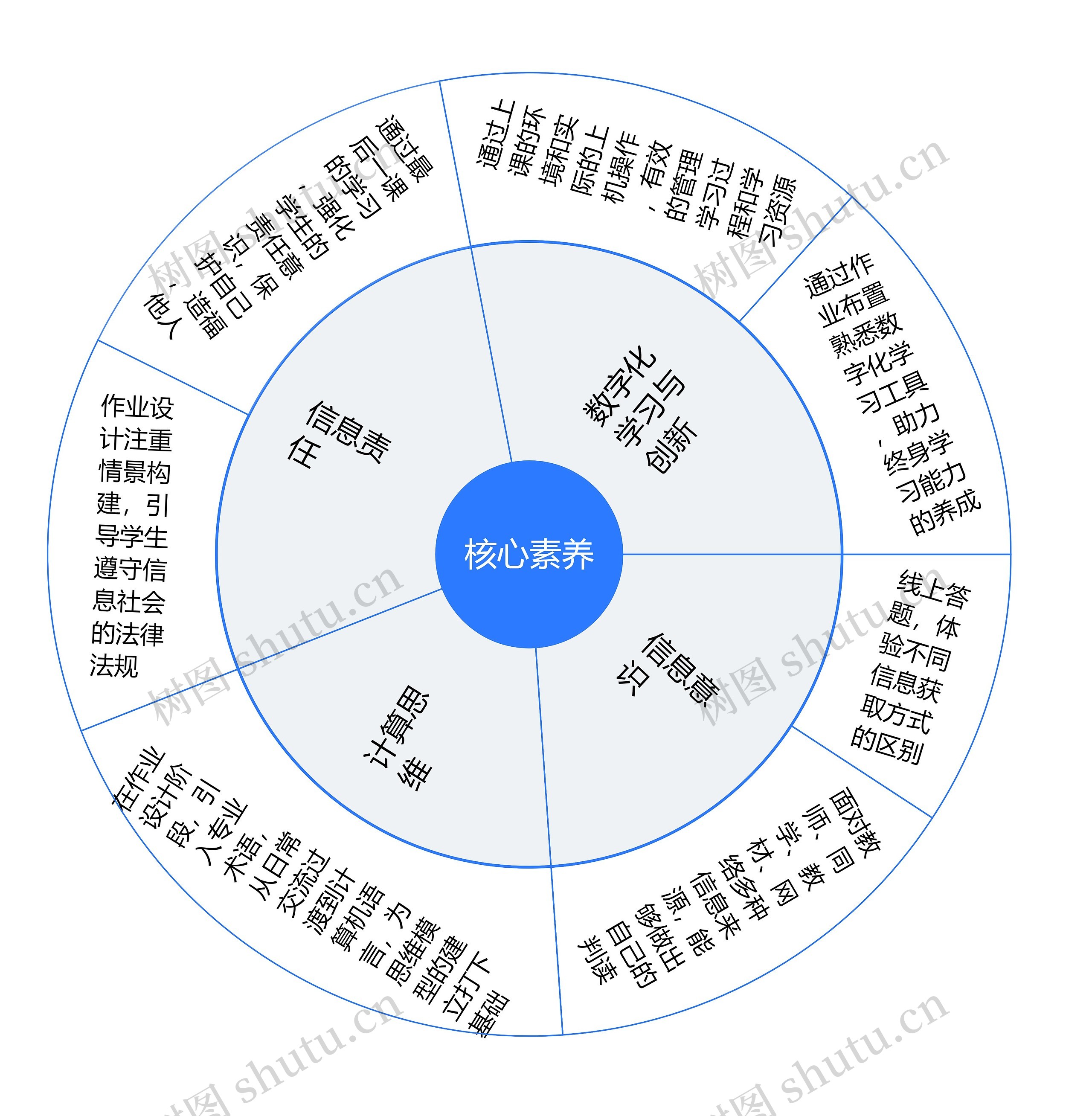 数字化学习与创新核心素养