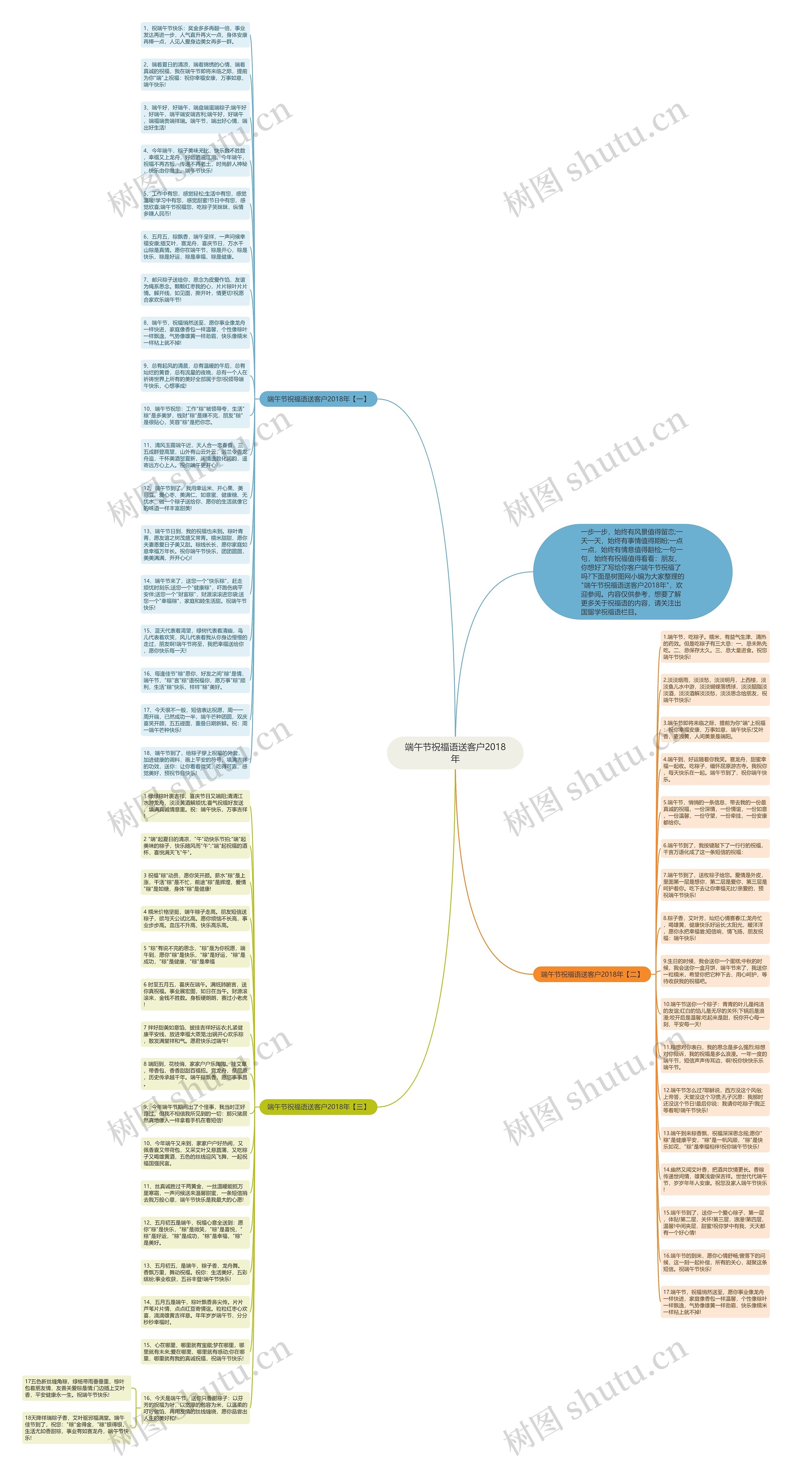 端午节祝福语送客户2018年思维导图
