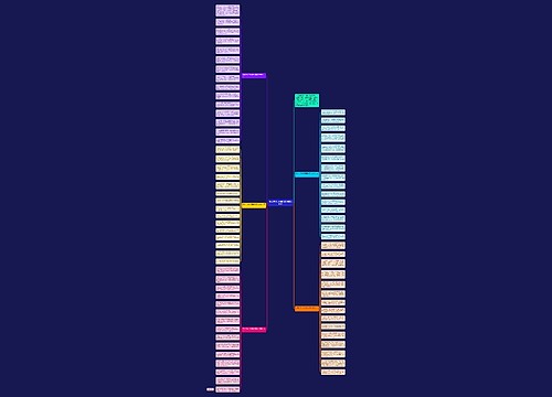 短信中秋节祝福语送朋友2018思维导图