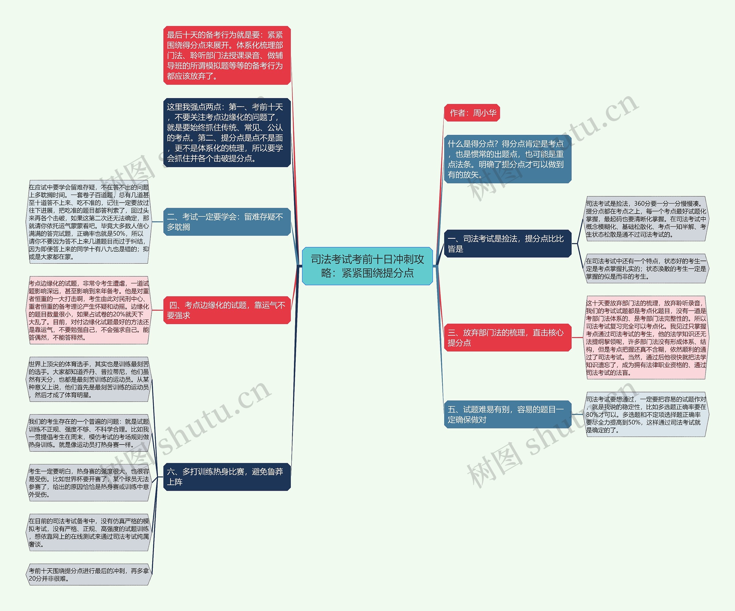 司法考试考前十日冲刺攻略：紧紧围绕提分点