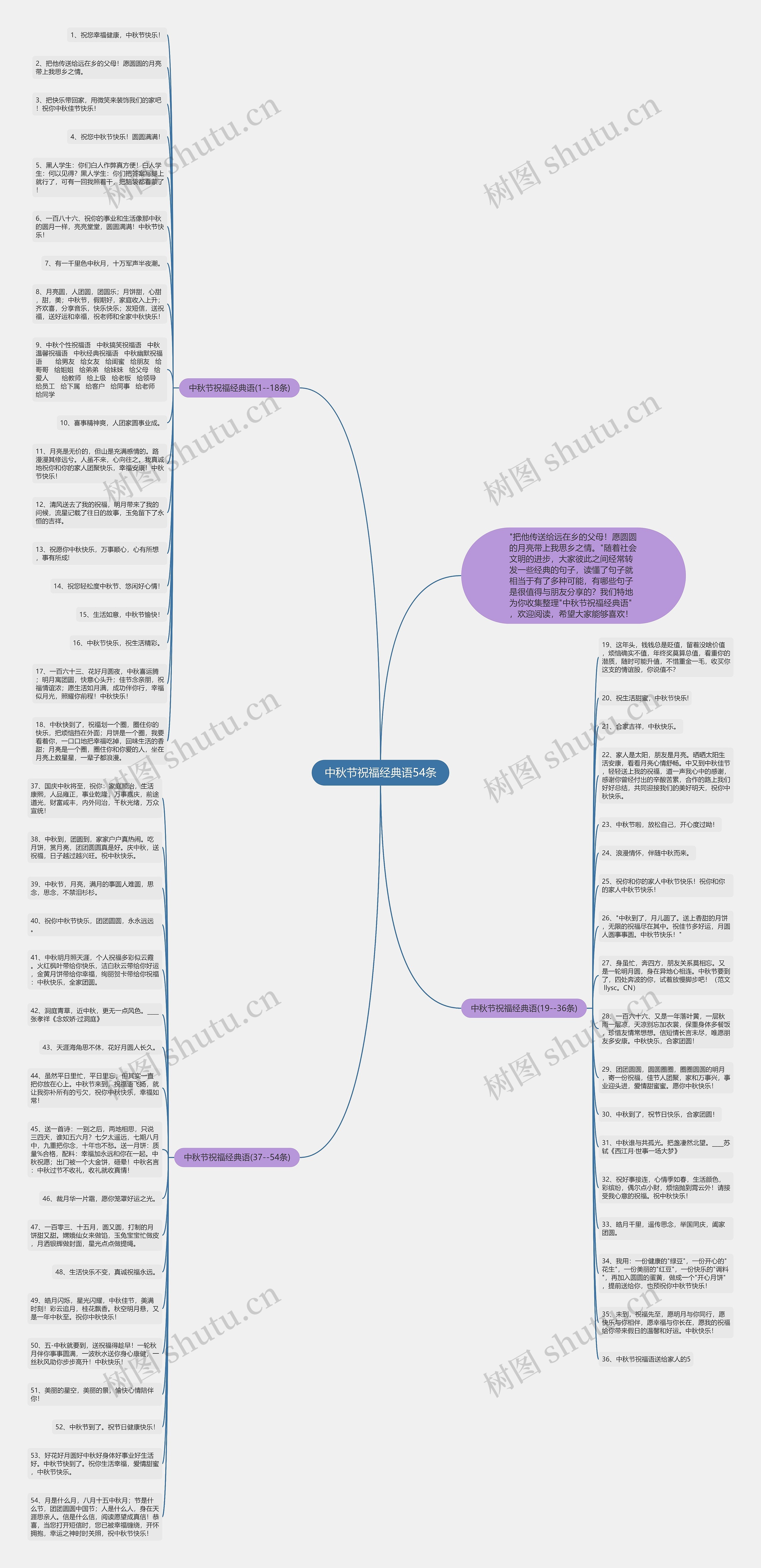 中秋节祝福经典语54条思维导图